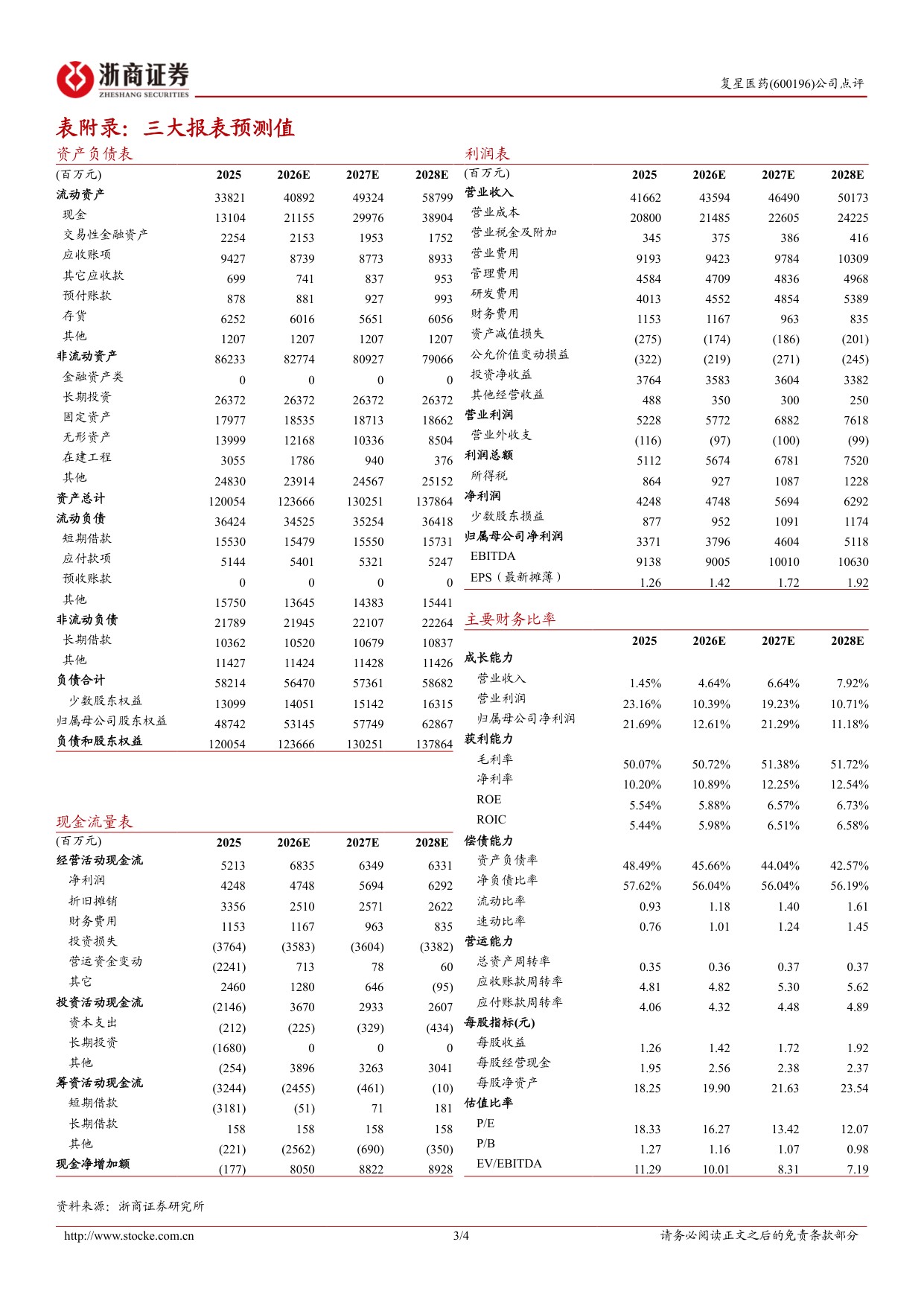 浙商证券-复星医药-600196-创新持续加码国际化加速突破.pdf