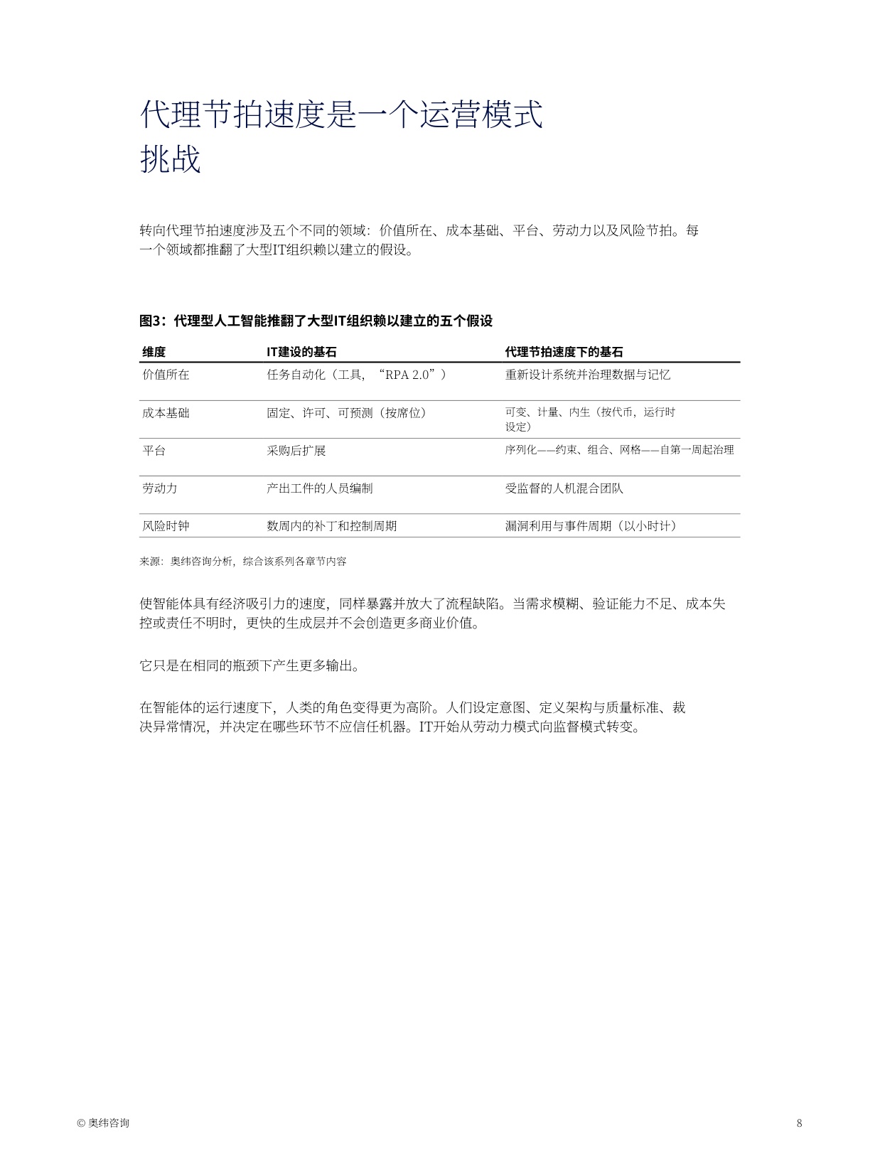 智能体时代已至-AI智能体对大型企业及IT组织运营模式的变革性影响.pdf