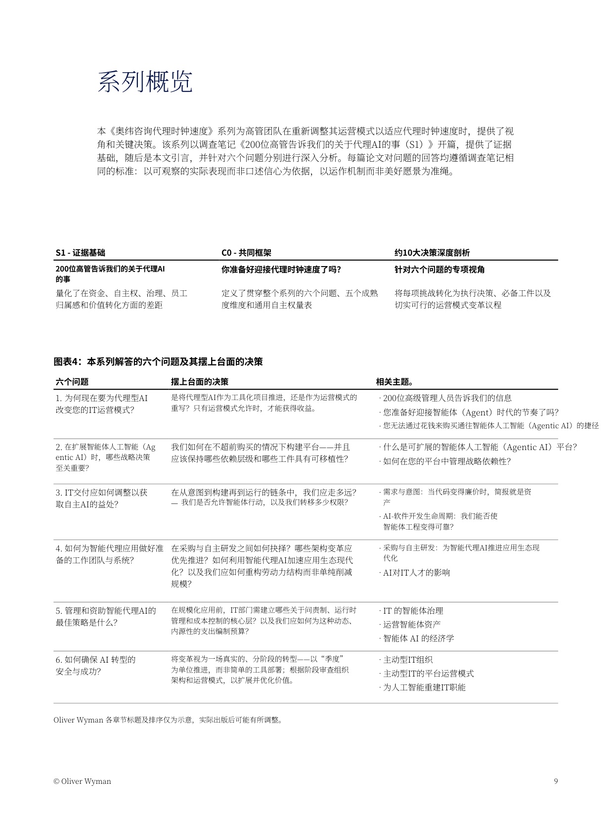 智能体时代已至-AI智能体对大型企业及IT组织运营模式的变革性影响.pdf