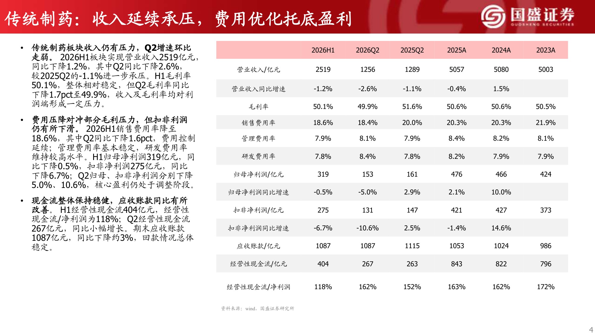 制药、中药及药店板块2026H1总结分析.pdf