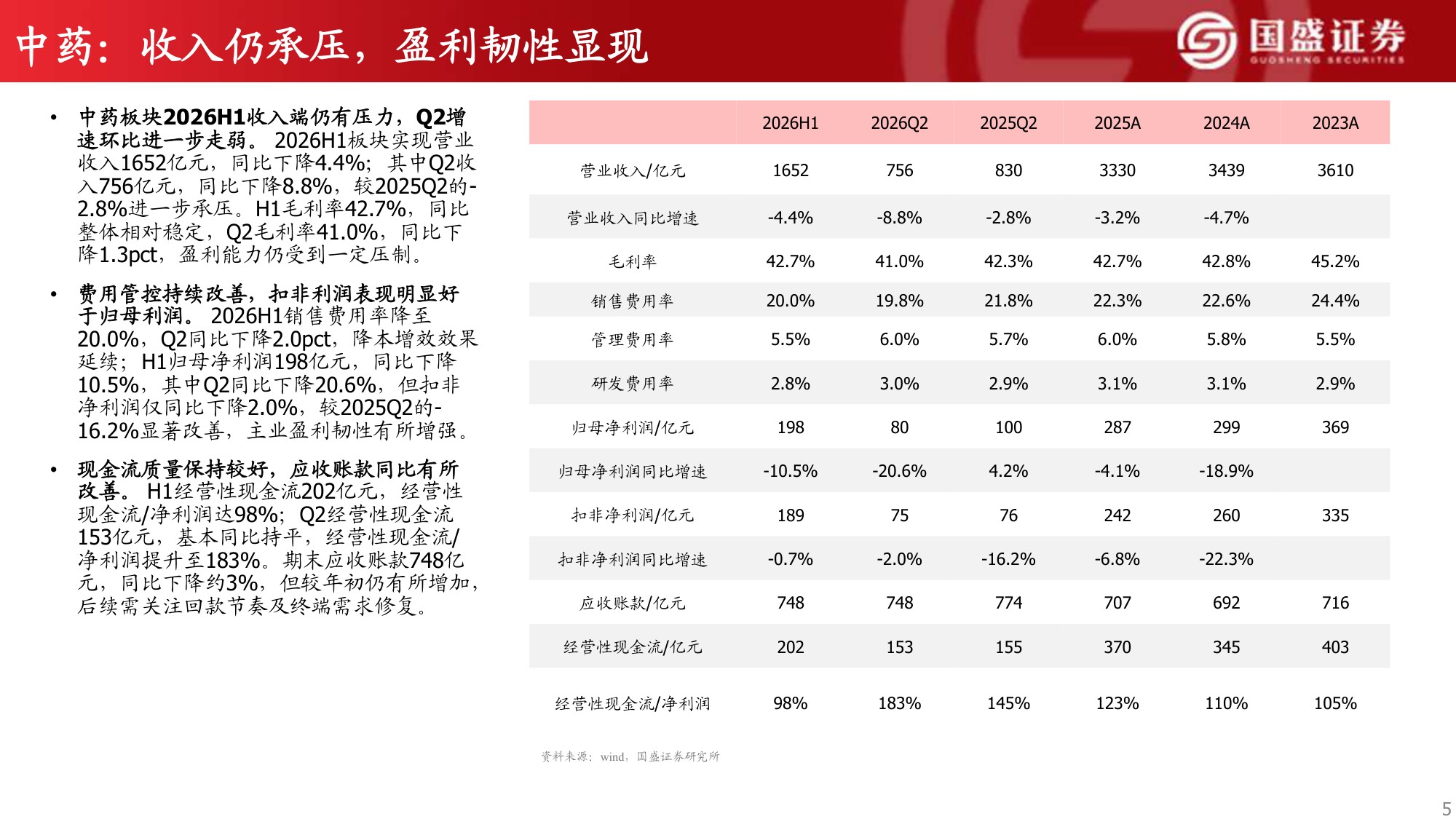 制药、中药及药店板块2026H1总结分析.pdf