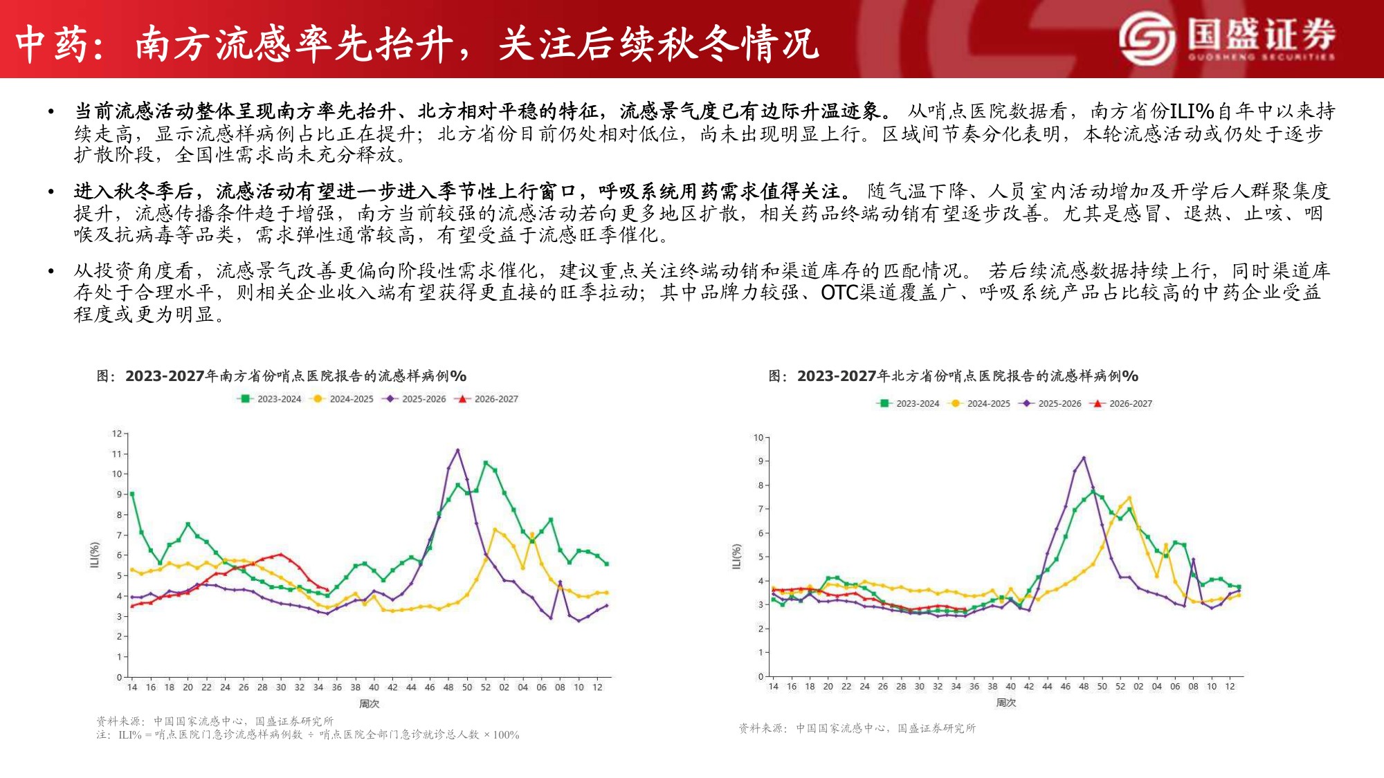 制药、中药及药店板块2026H1总结分析.pdf