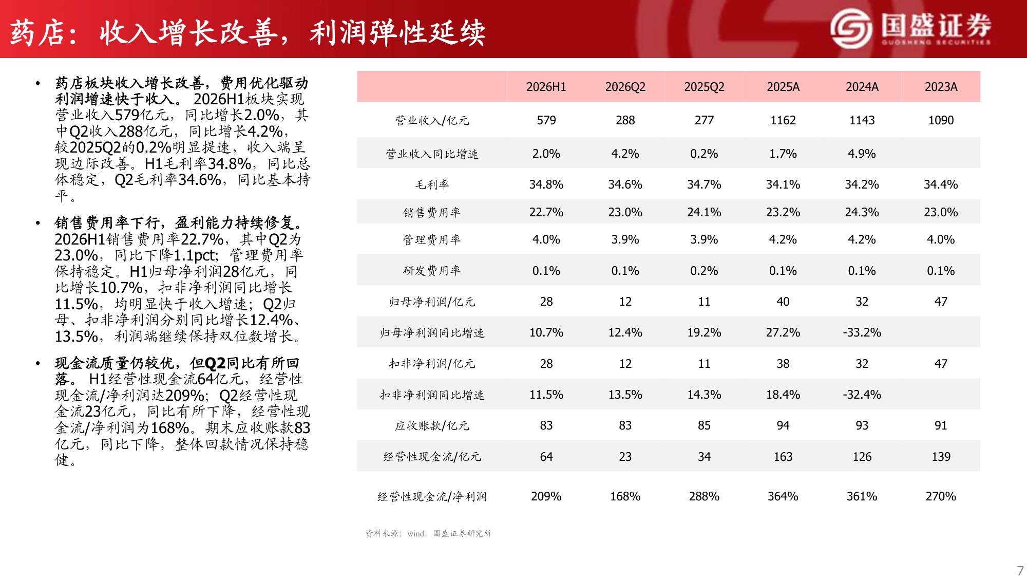 制药、中药及药店板块2026H1总结分析.pdf