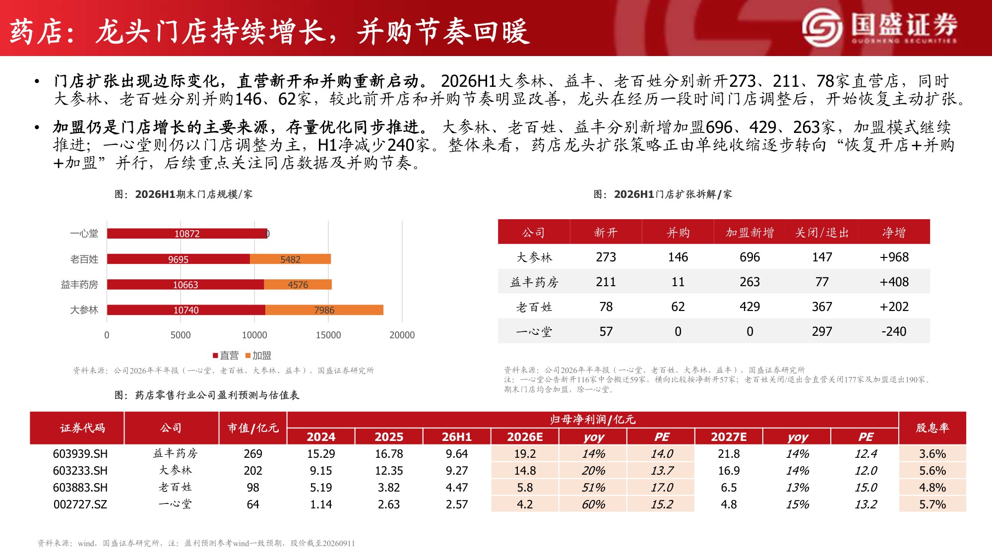 制药、中药及药店板块2026H1总结分析.pdf