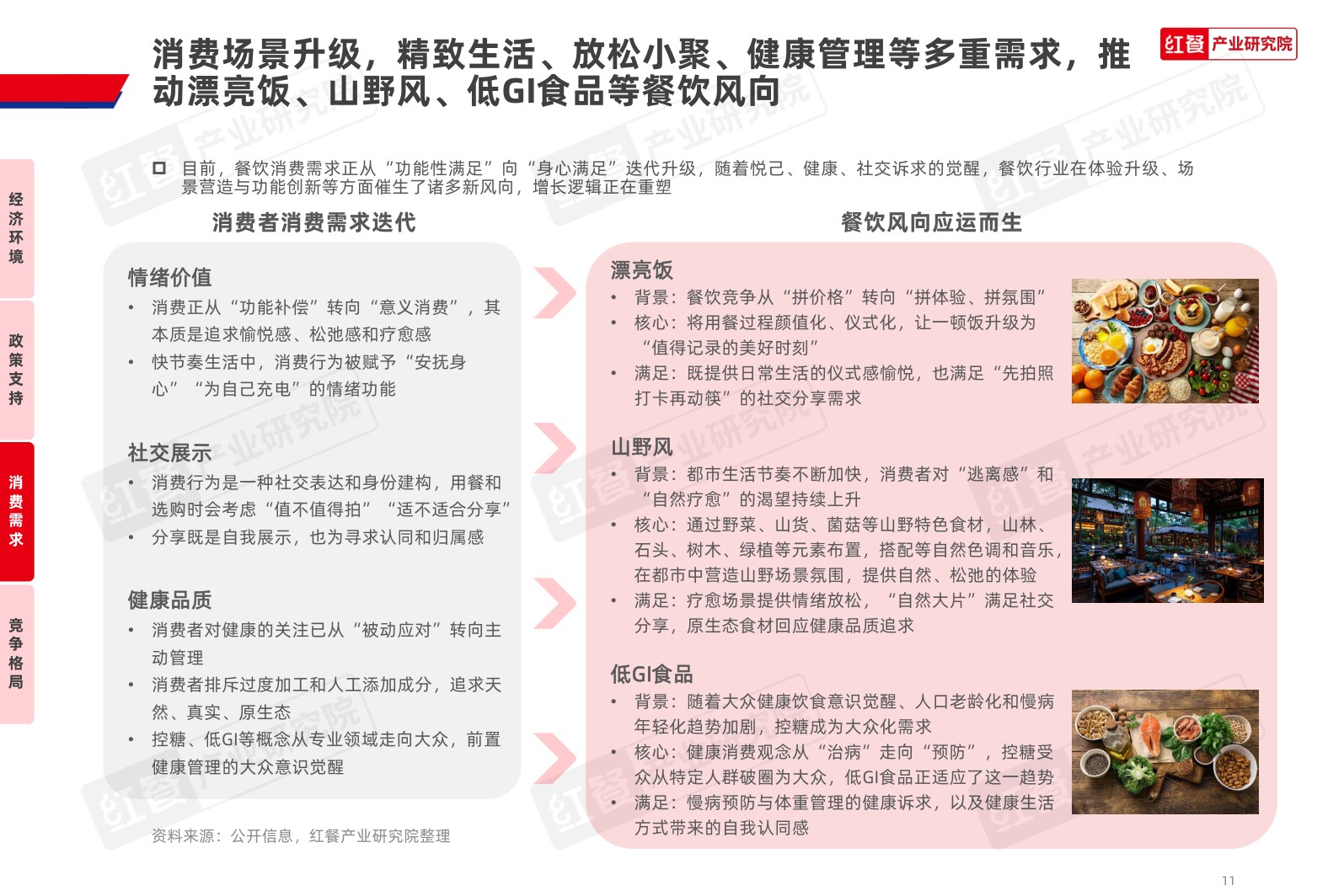 中国餐饮品牌力白皮书2026-红餐产业研究院.pdf