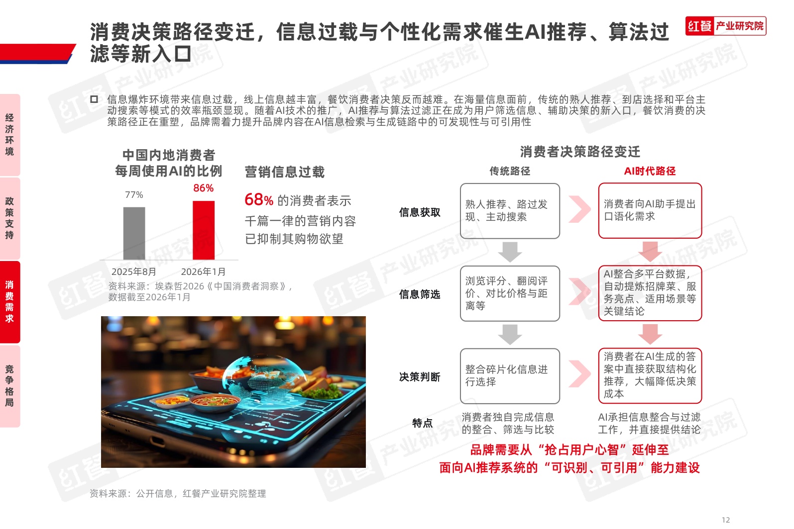 中国餐饮品牌力白皮书2026-红餐产业研究院.pdf