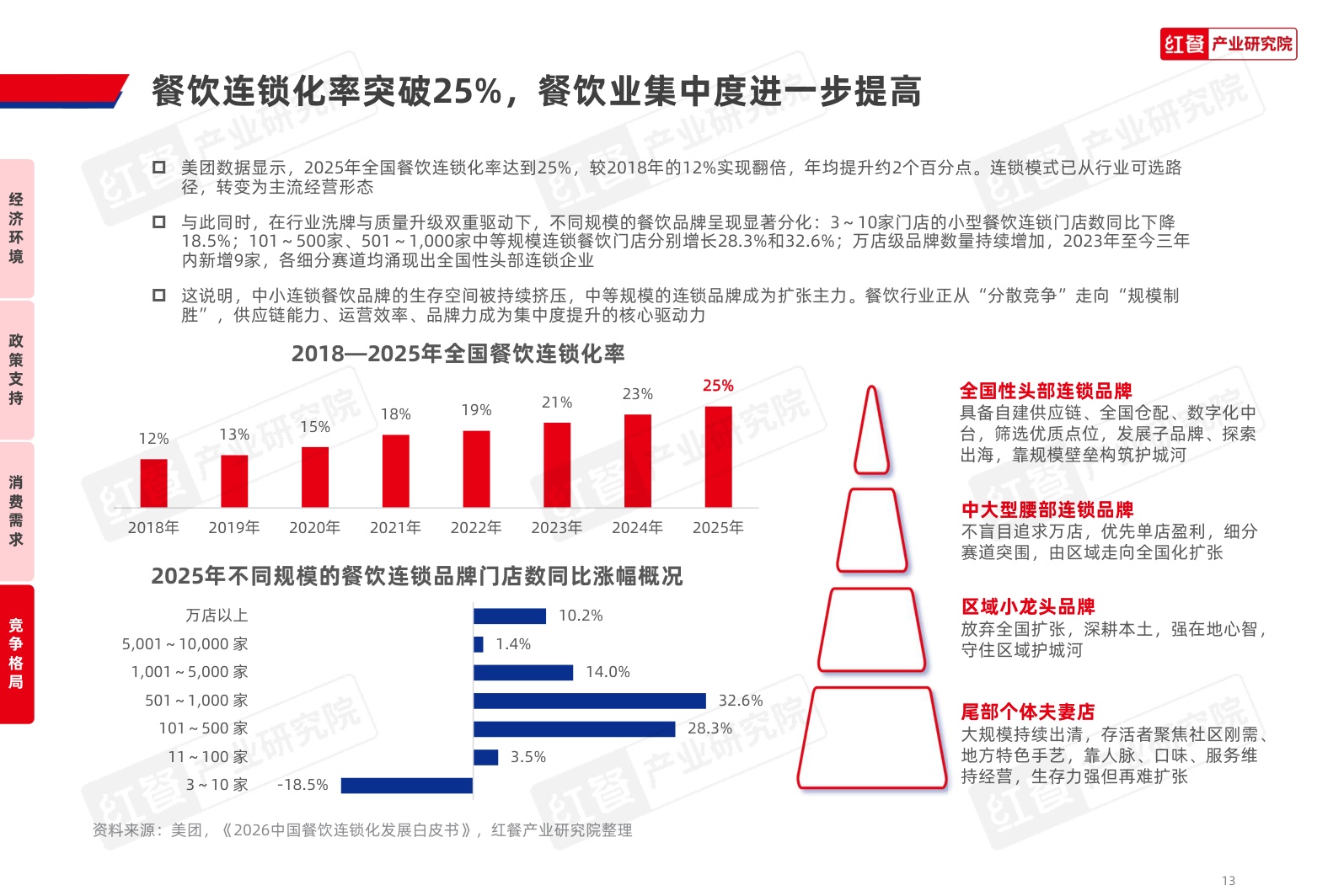 中国餐饮品牌力白皮书2026-红餐产业研究院.pdf