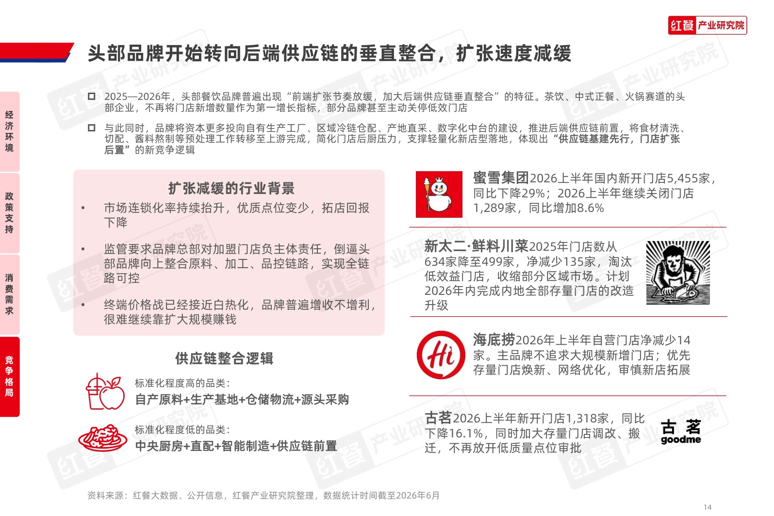 中国餐饮品牌力白皮书2026-红餐产业研究院.pdf