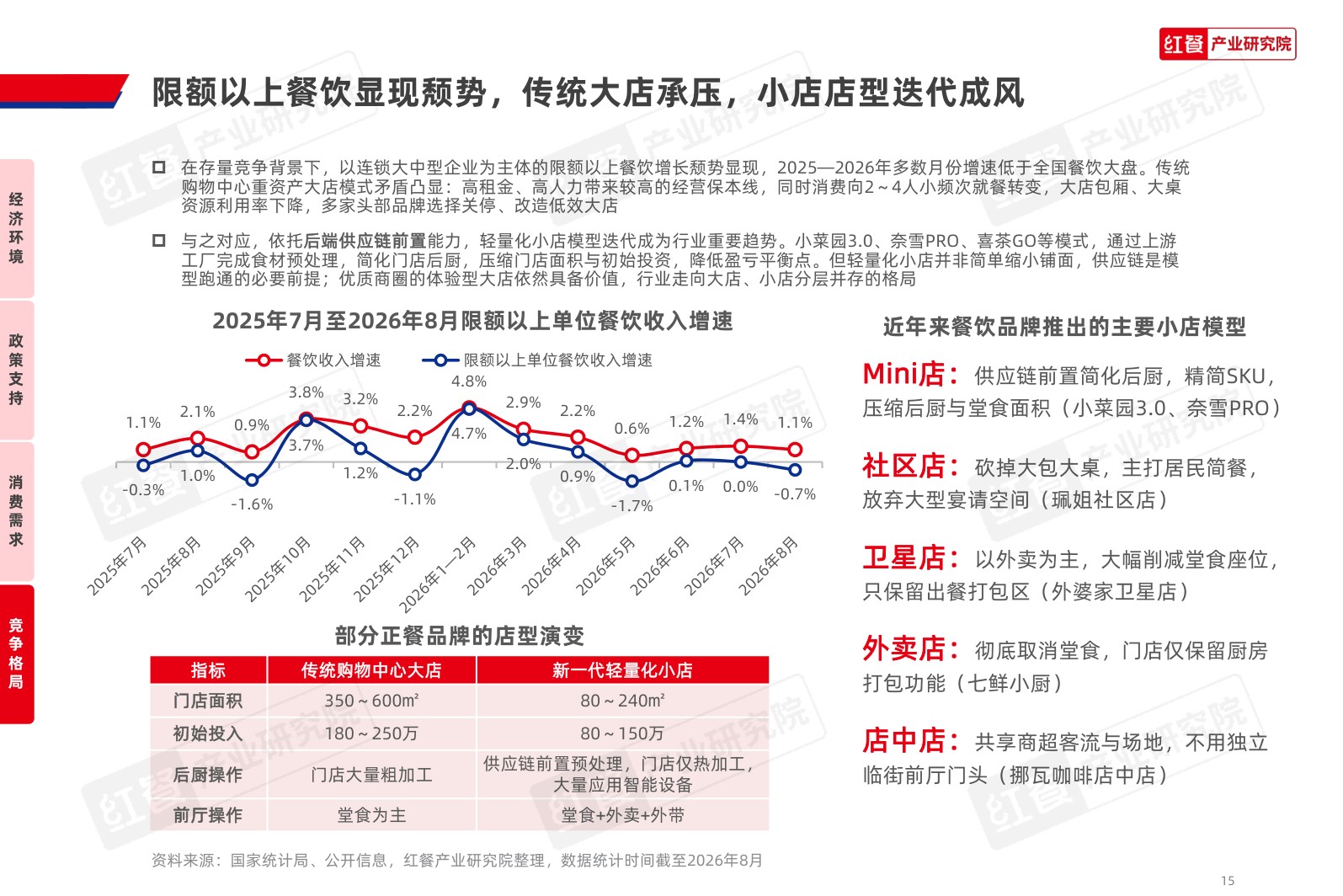 中国餐饮品牌力白皮书2026-红餐产业研究院.pdf