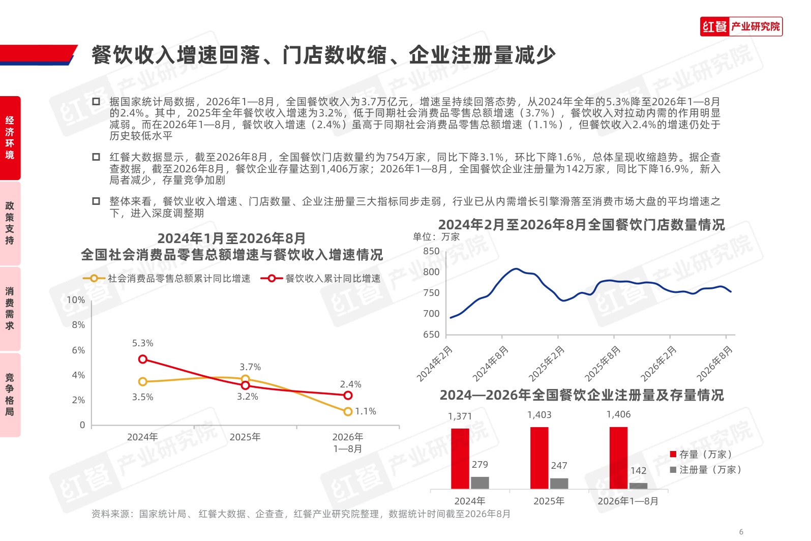 中国餐饮品牌力白皮书2026-红餐产业研究院.pdf