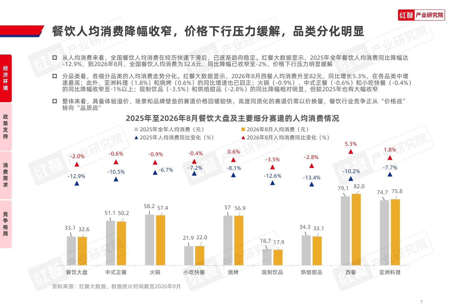 中国餐饮品牌力白皮书2026-红餐产业研究院.pdf