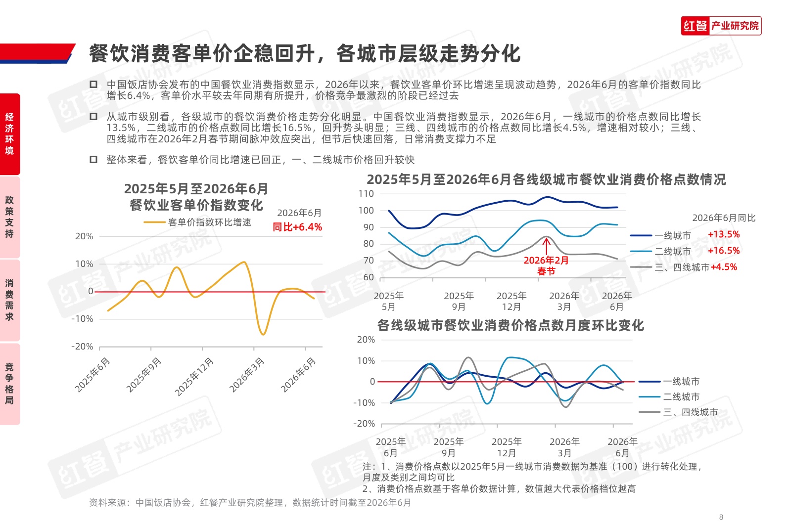 中国餐饮品牌力白皮书2026-红餐产业研究院.pdf