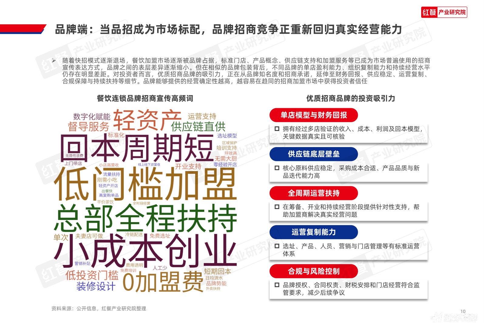 中国餐饮招商加盟发展报告2026-红餐产业研究院.pdf