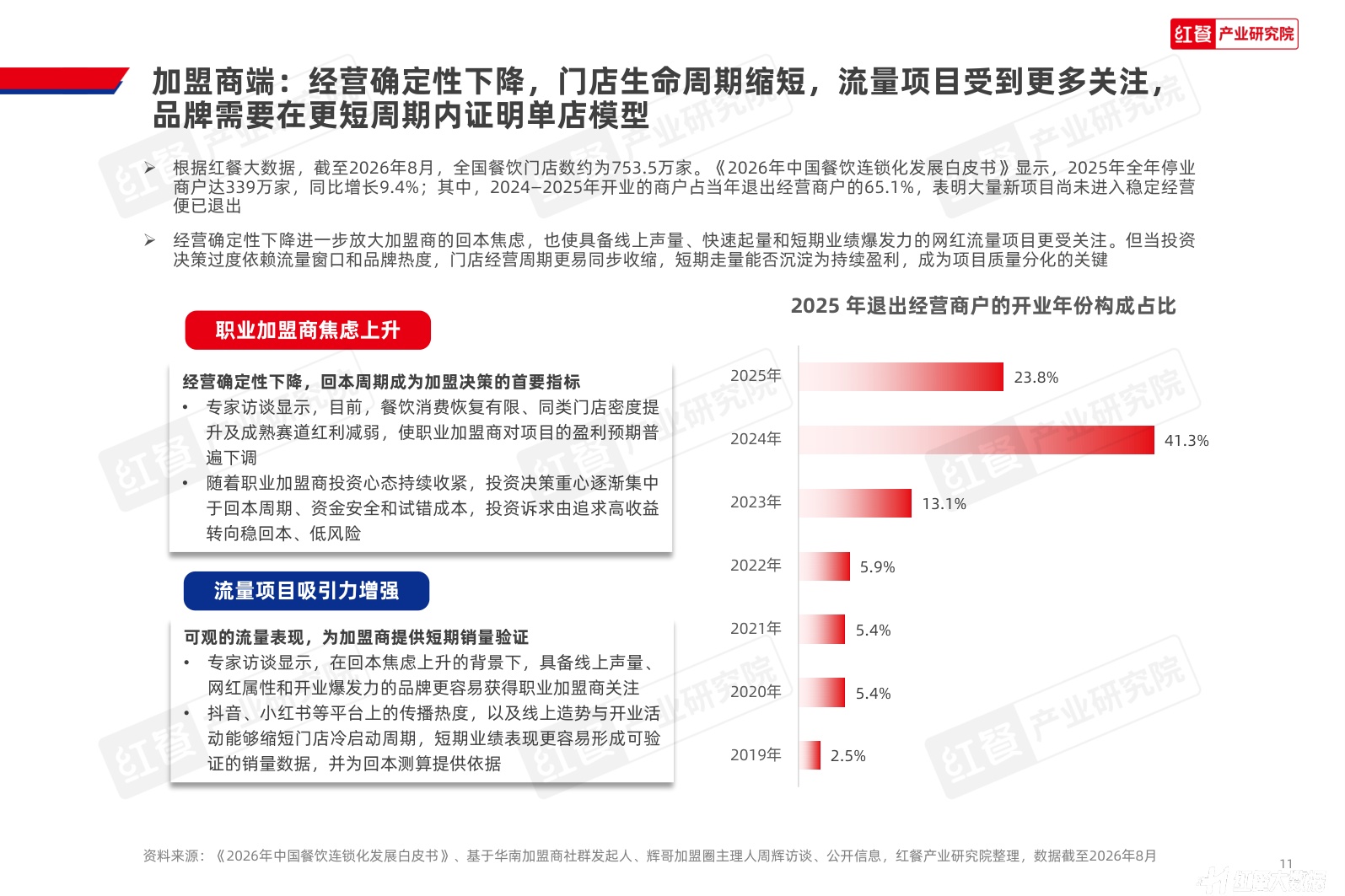 中国餐饮招商加盟发展报告2026-红餐产业研究院.pdf