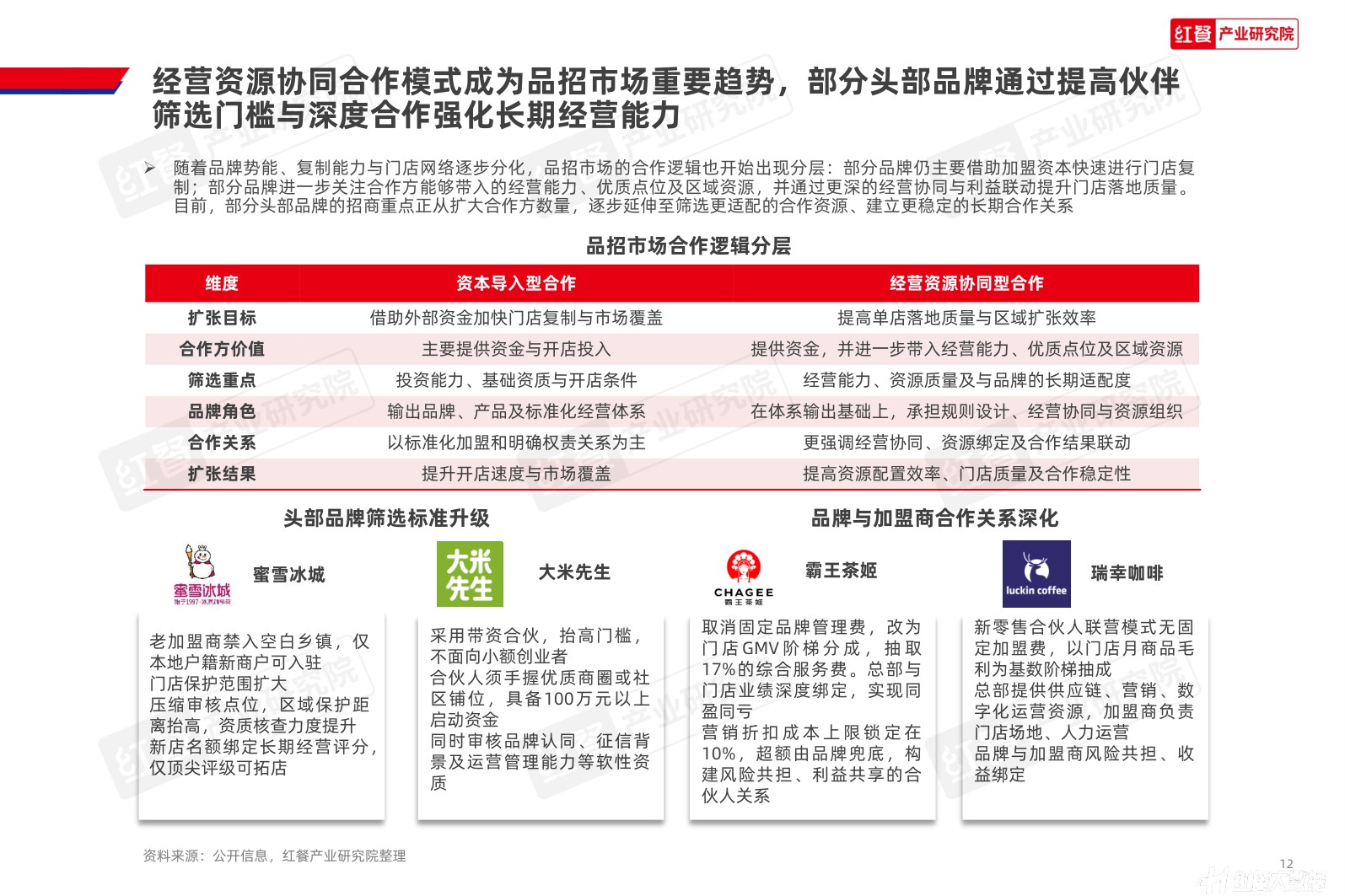 中国餐饮招商加盟发展报告2026-红餐产业研究院.pdf