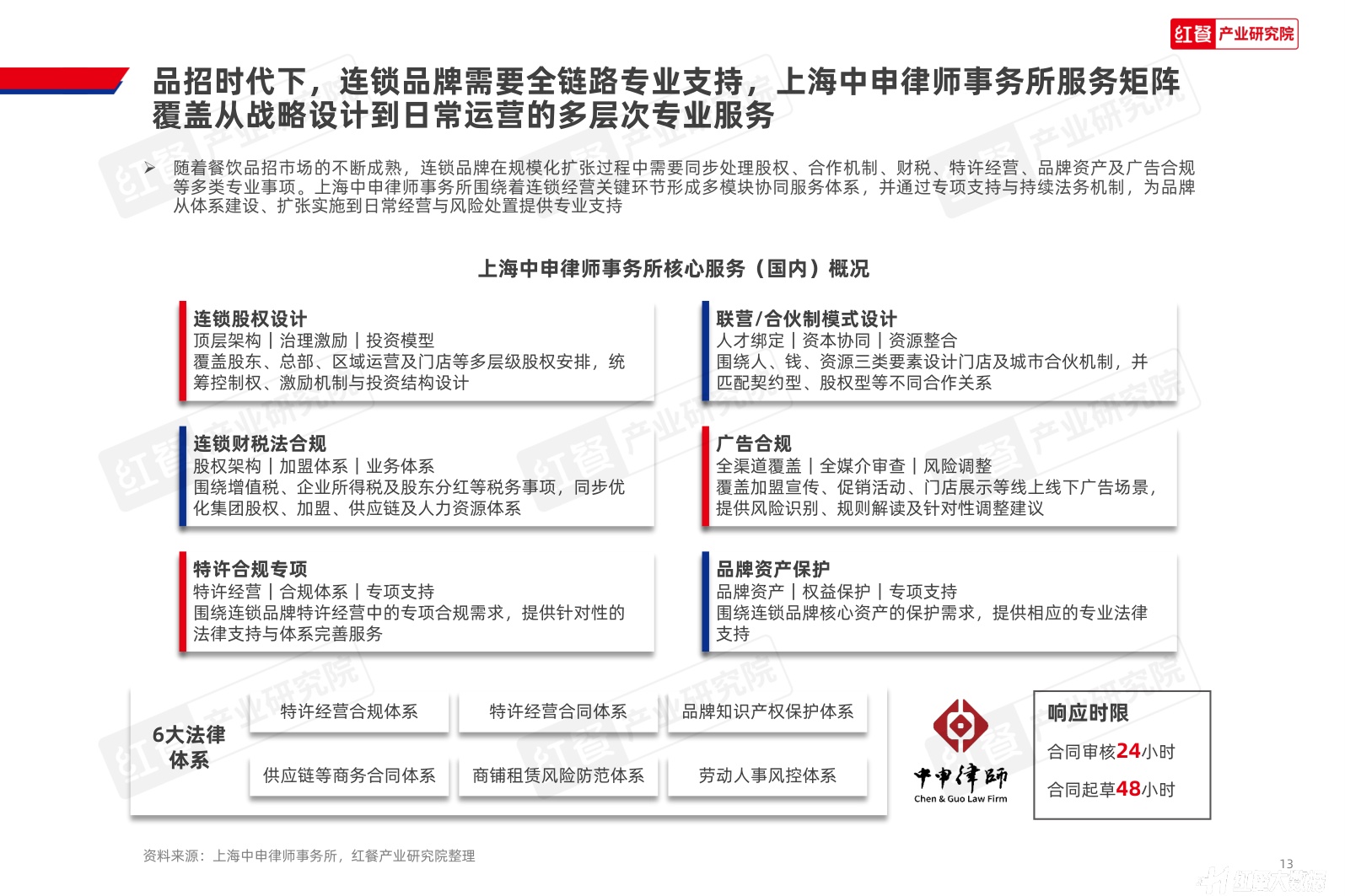 中国餐饮招商加盟发展报告2026-红餐产业研究院.pdf