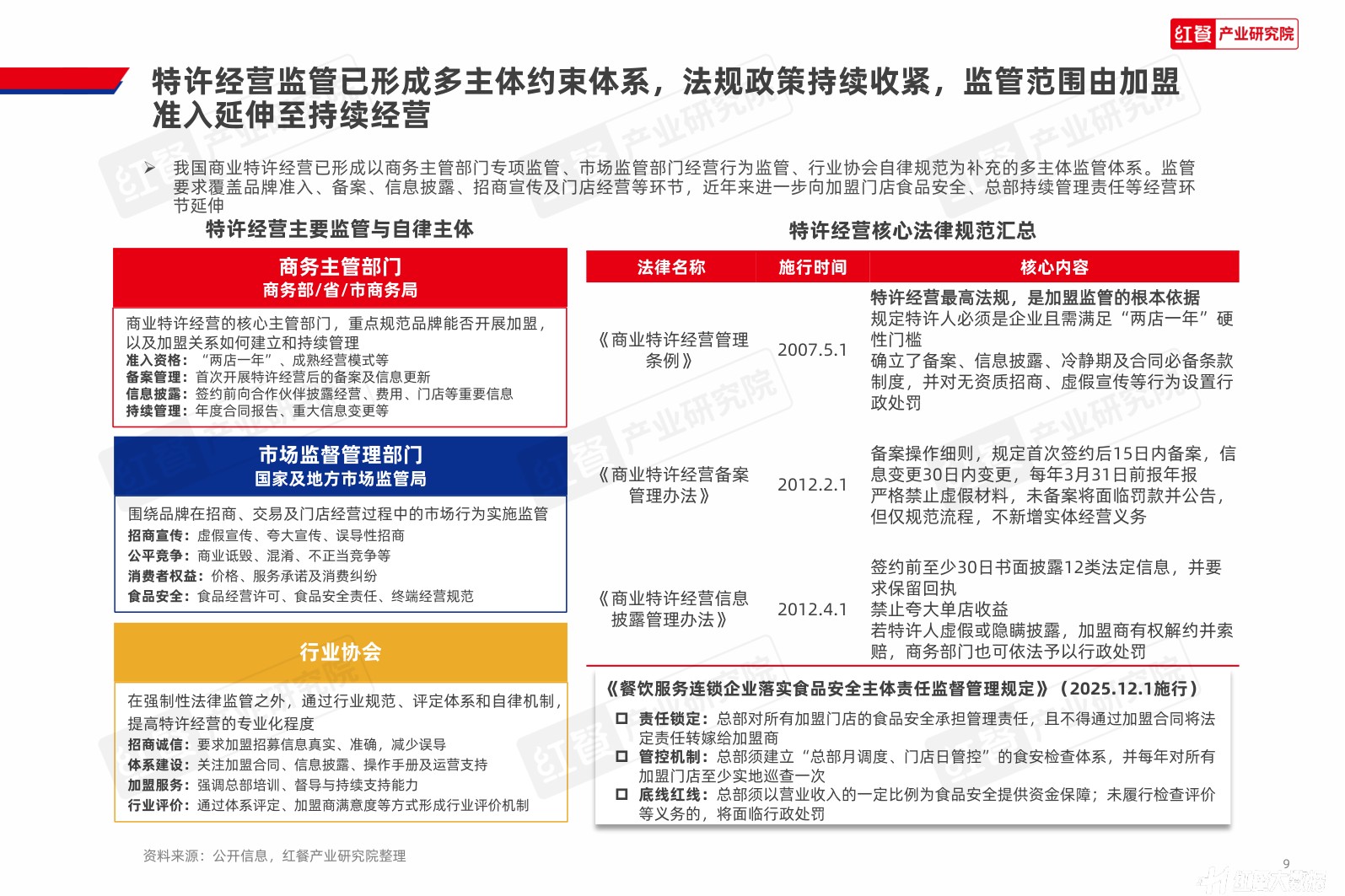 中国餐饮招商加盟发展报告2026-红餐产业研究院.pdf