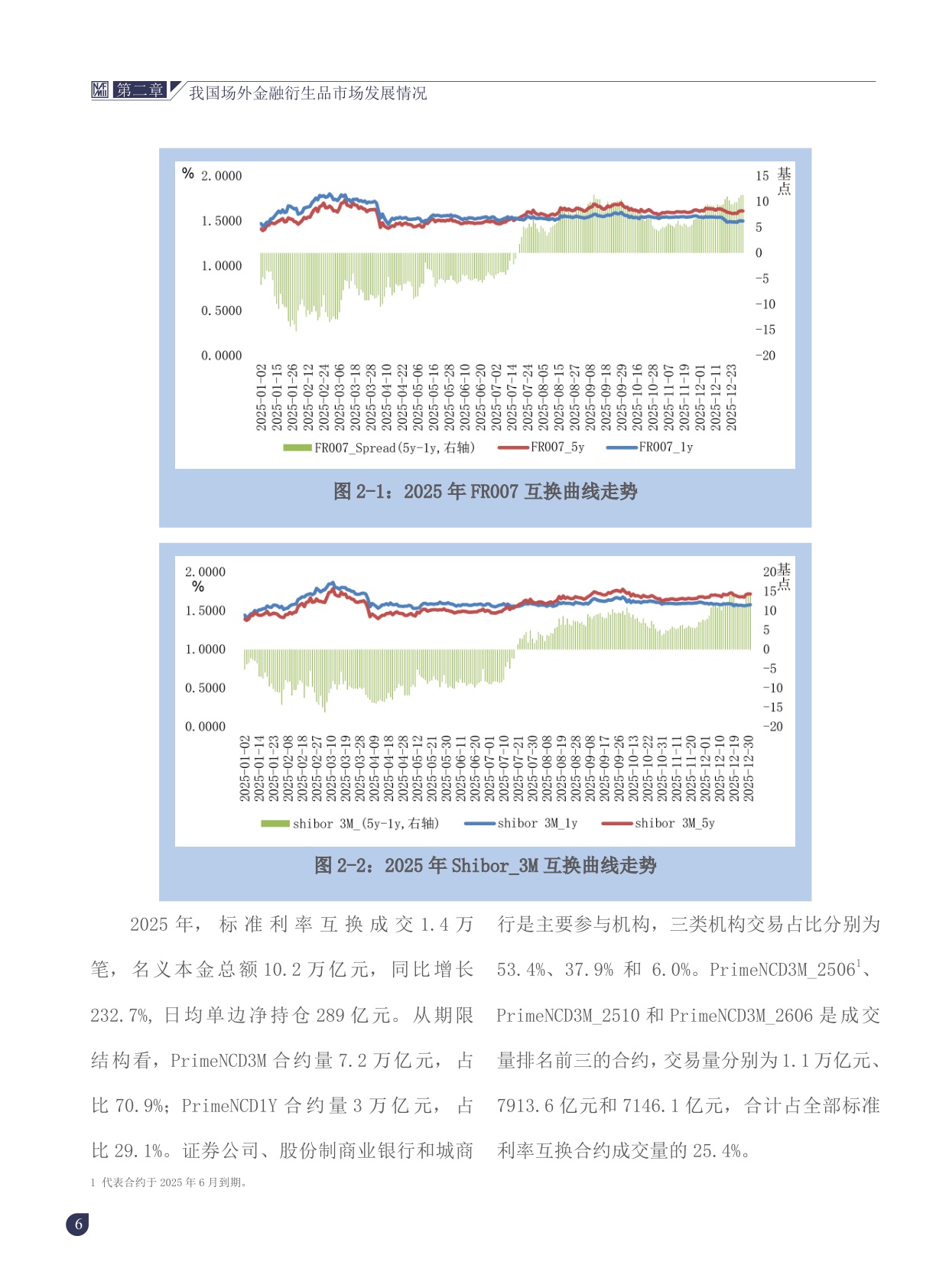 中国场外金融衍生品市场发展报告（2025年度）.pdf