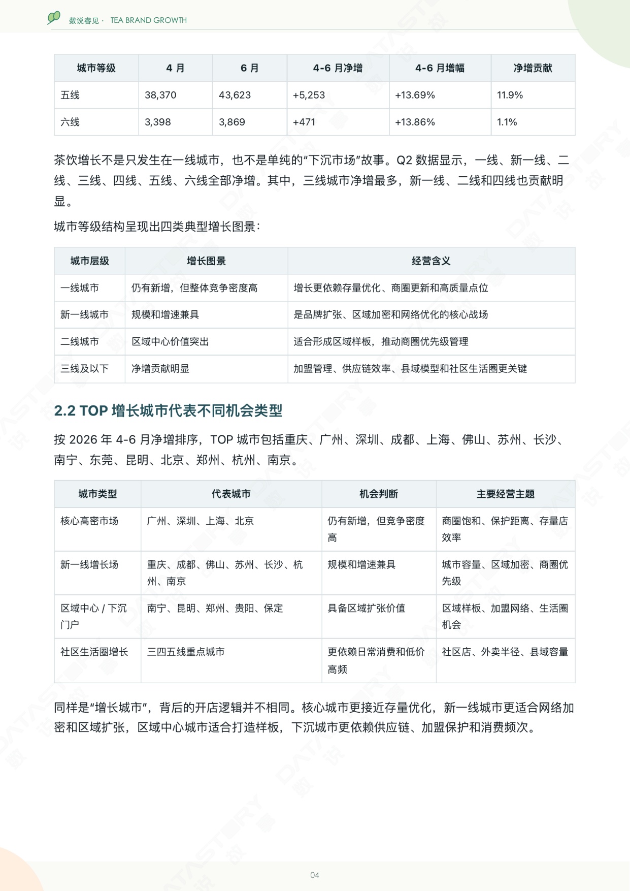 中国茶饮品牌增长诊断报告-数说故事.pdf