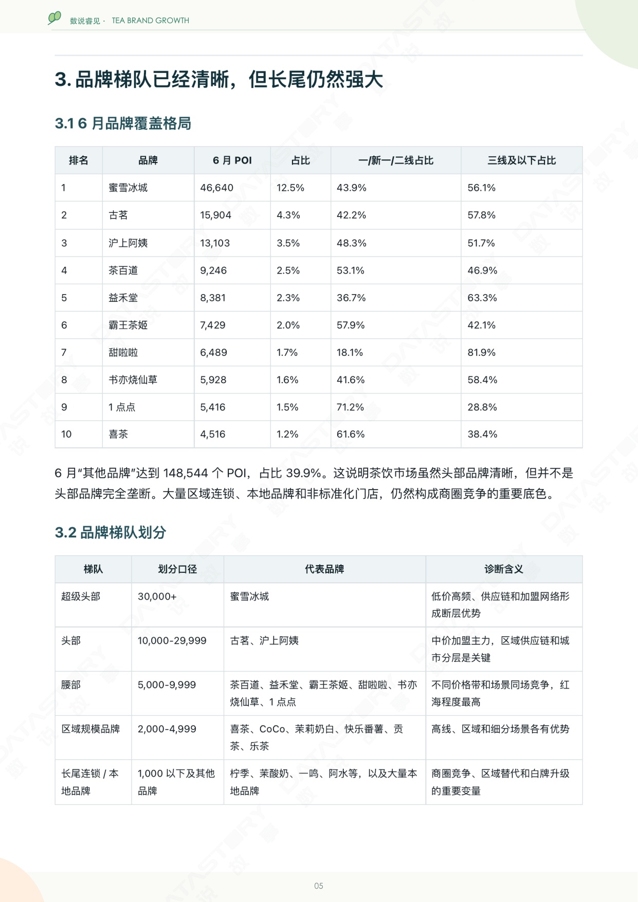 中国茶饮品牌增长诊断报告-数说故事.pdf