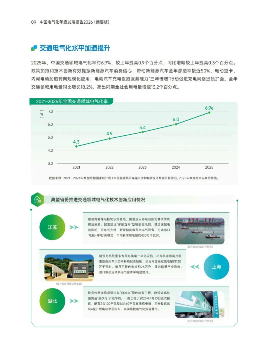 中国电气化年度发展报告2026（摘要版）.pdf