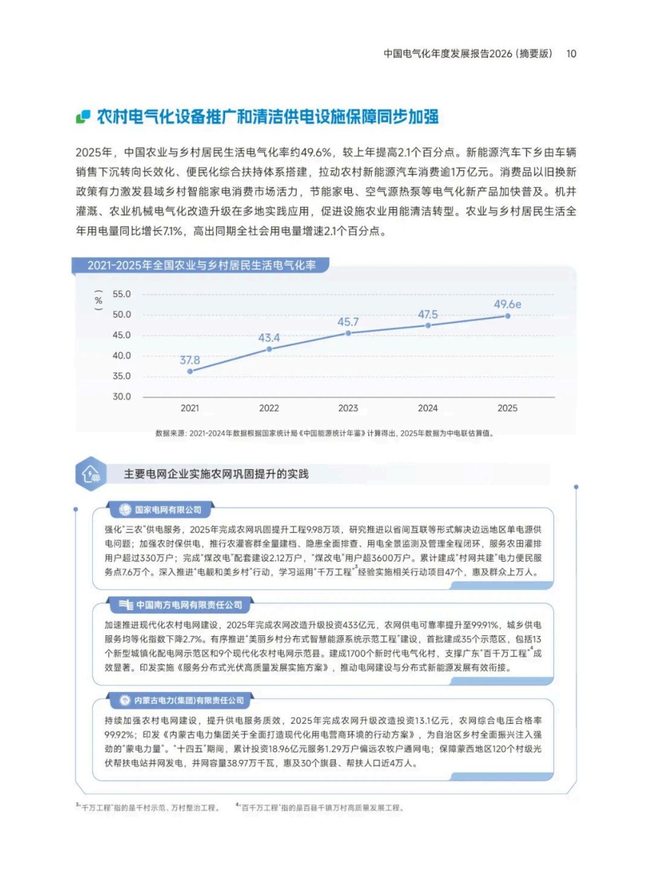 中国电气化年度发展报告2026（摘要版）.pdf