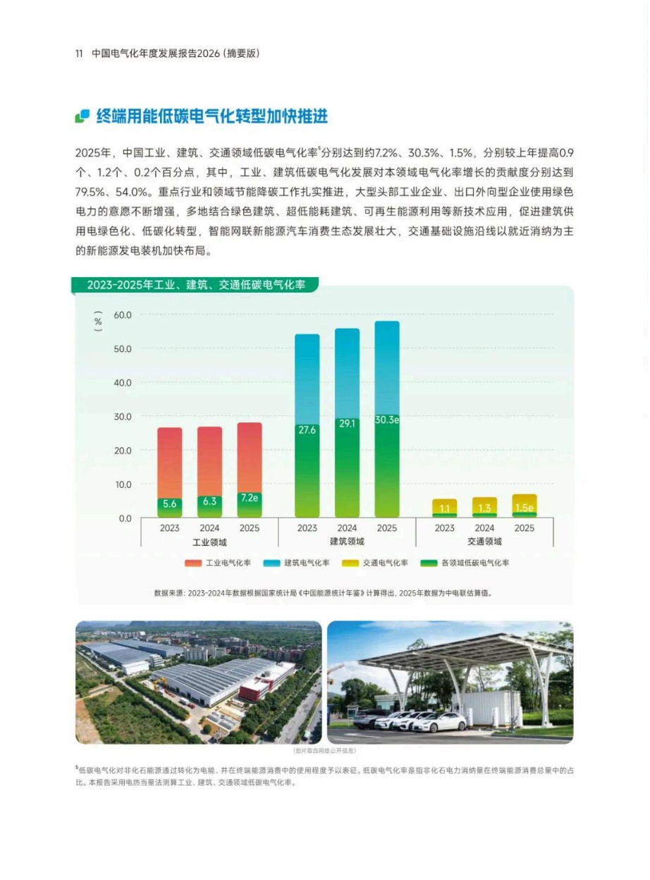 中国电气化年度发展报告2026（摘要版）.pdf