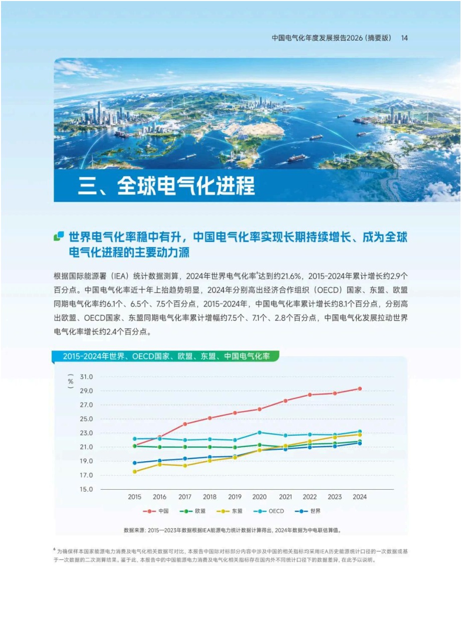 中国电气化年度发展报告2026（摘要版）.pdf