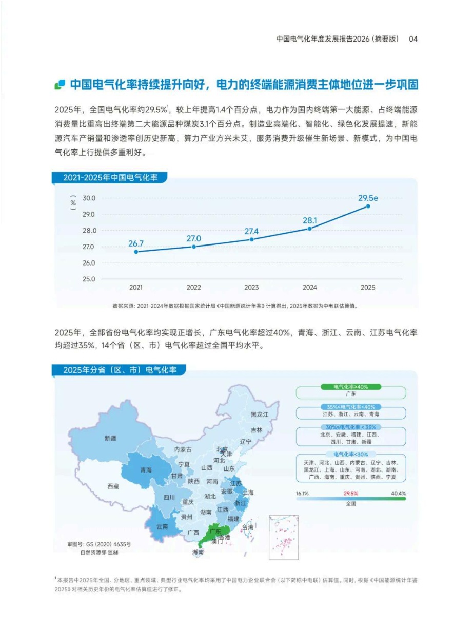 中国电气化年度发展报告2026（摘要版）.pdf
