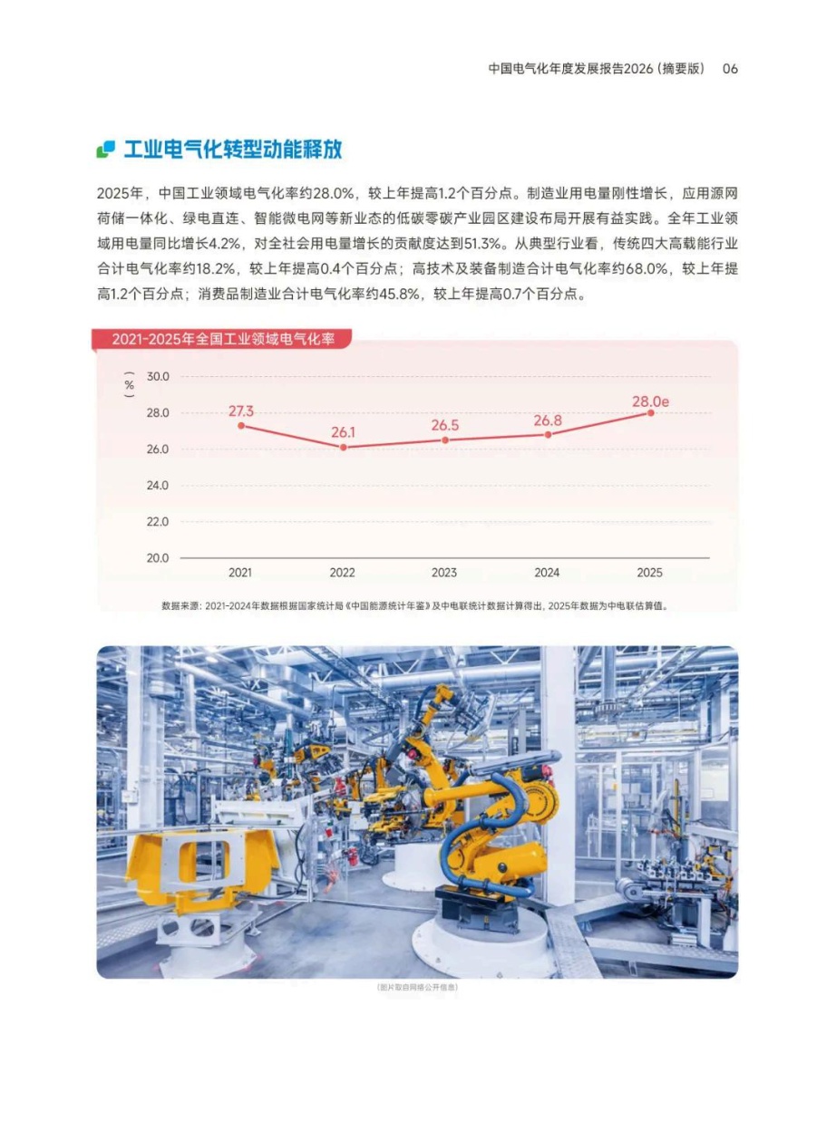 中国电气化年度发展报告2026（摘要版）.pdf