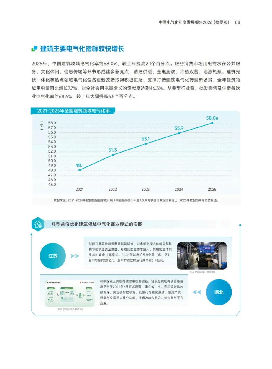 中国电气化年度发展报告2026（摘要版）.pdf