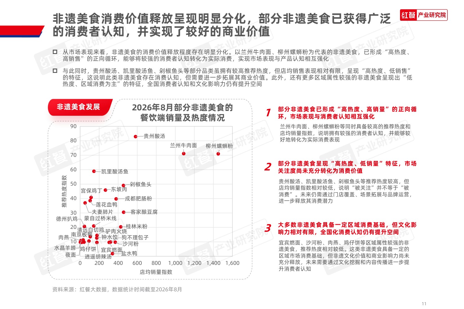 中国非遗美食发展报告2026-红餐产业研究院.pdf