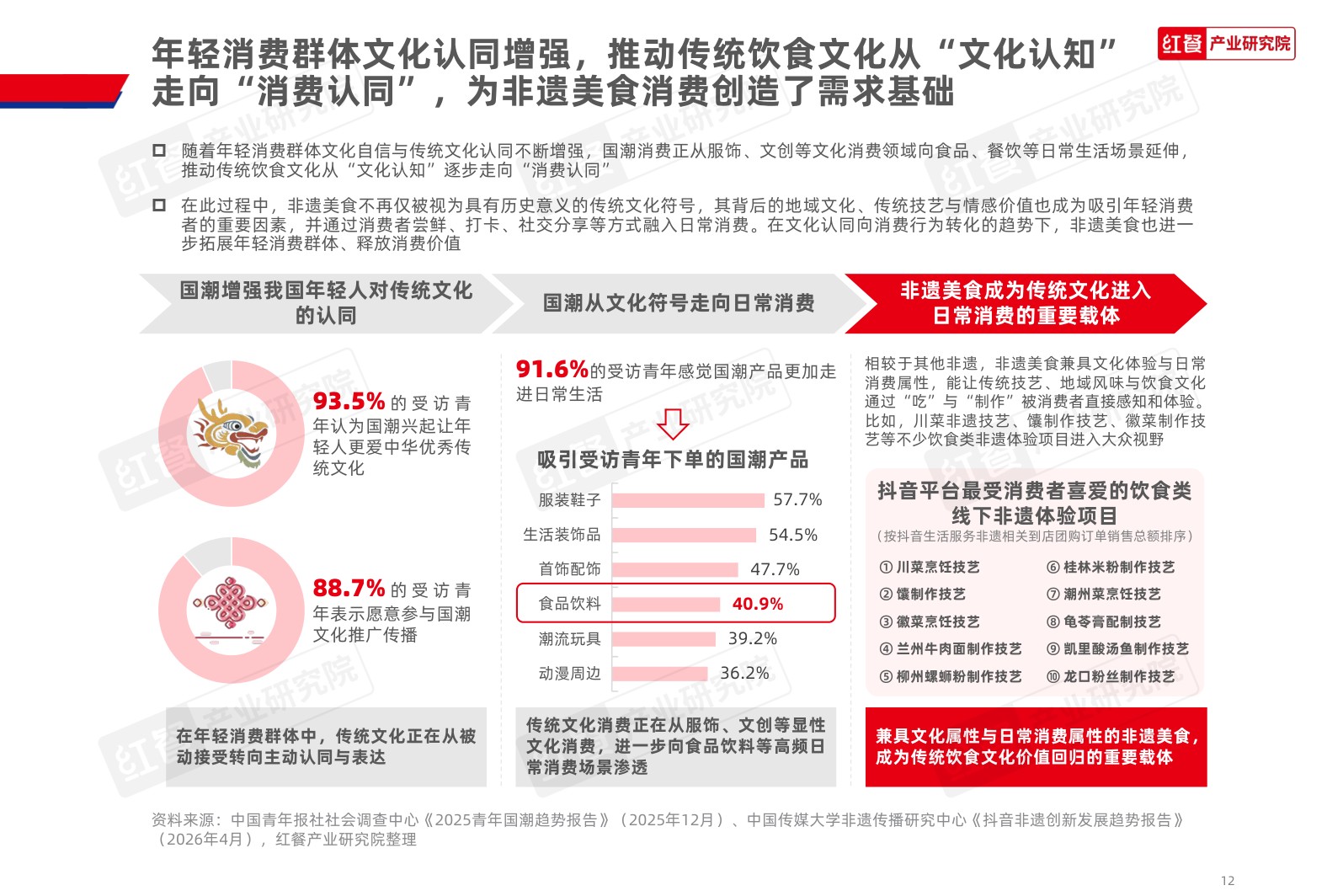 中国非遗美食发展报告2026-红餐产业研究院.pdf