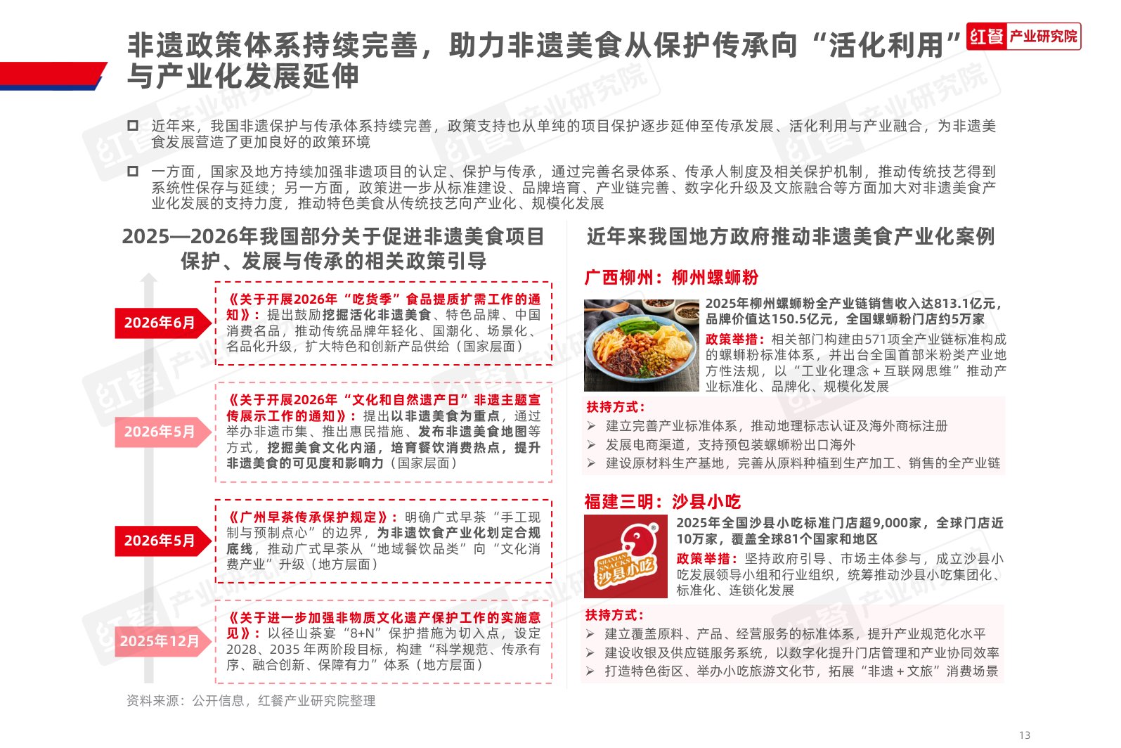 中国非遗美食发展报告2026-红餐产业研究院.pdf