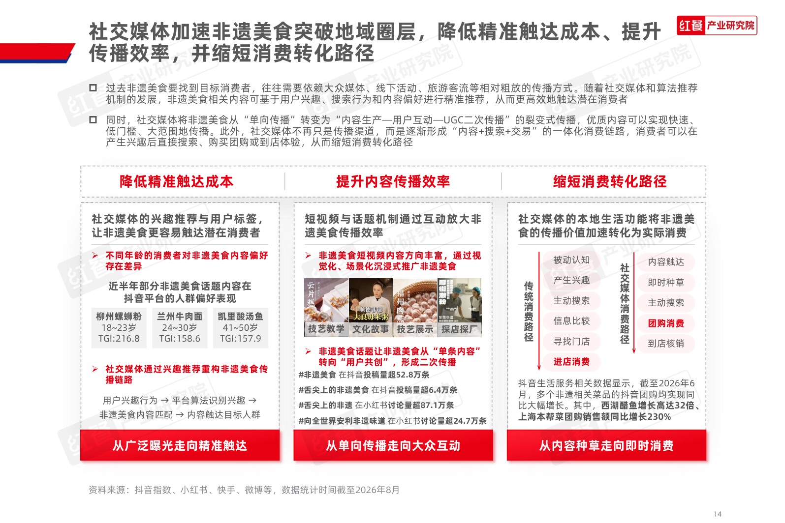 中国非遗美食发展报告2026-红餐产业研究院.pdf