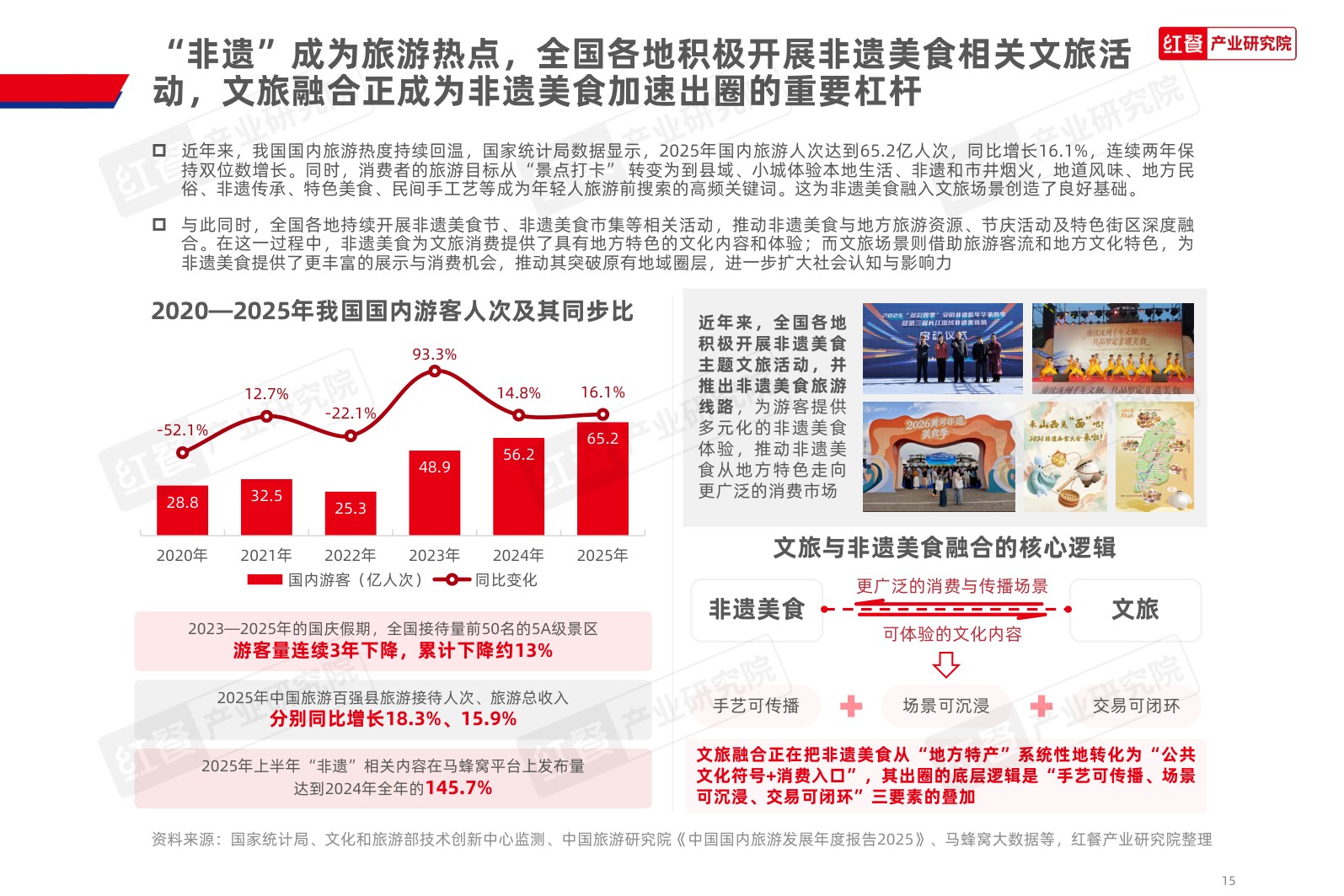 中国非遗美食发展报告2026-红餐产业研究院.pdf