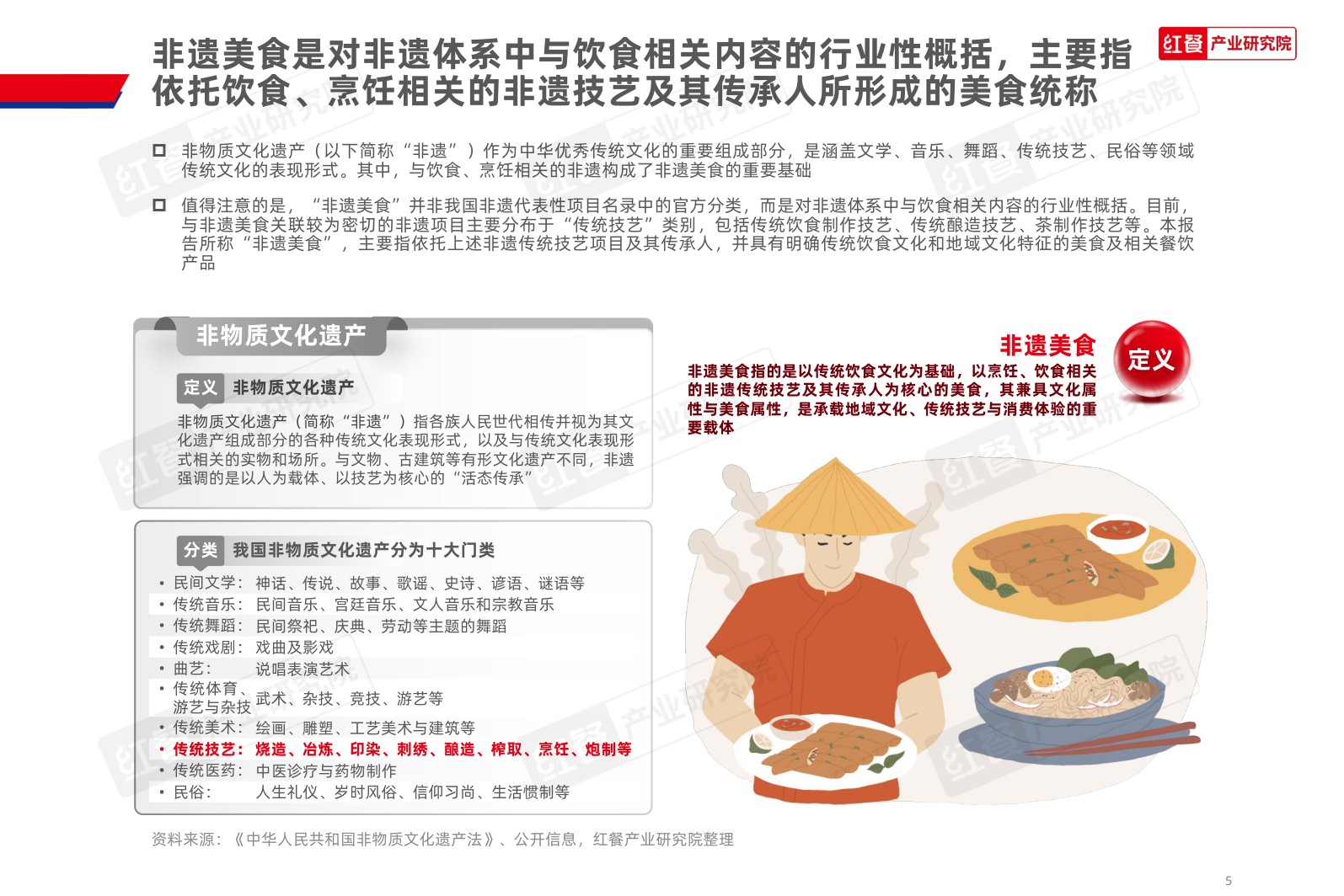 中国非遗美食发展报告2026-红餐产业研究院.pdf