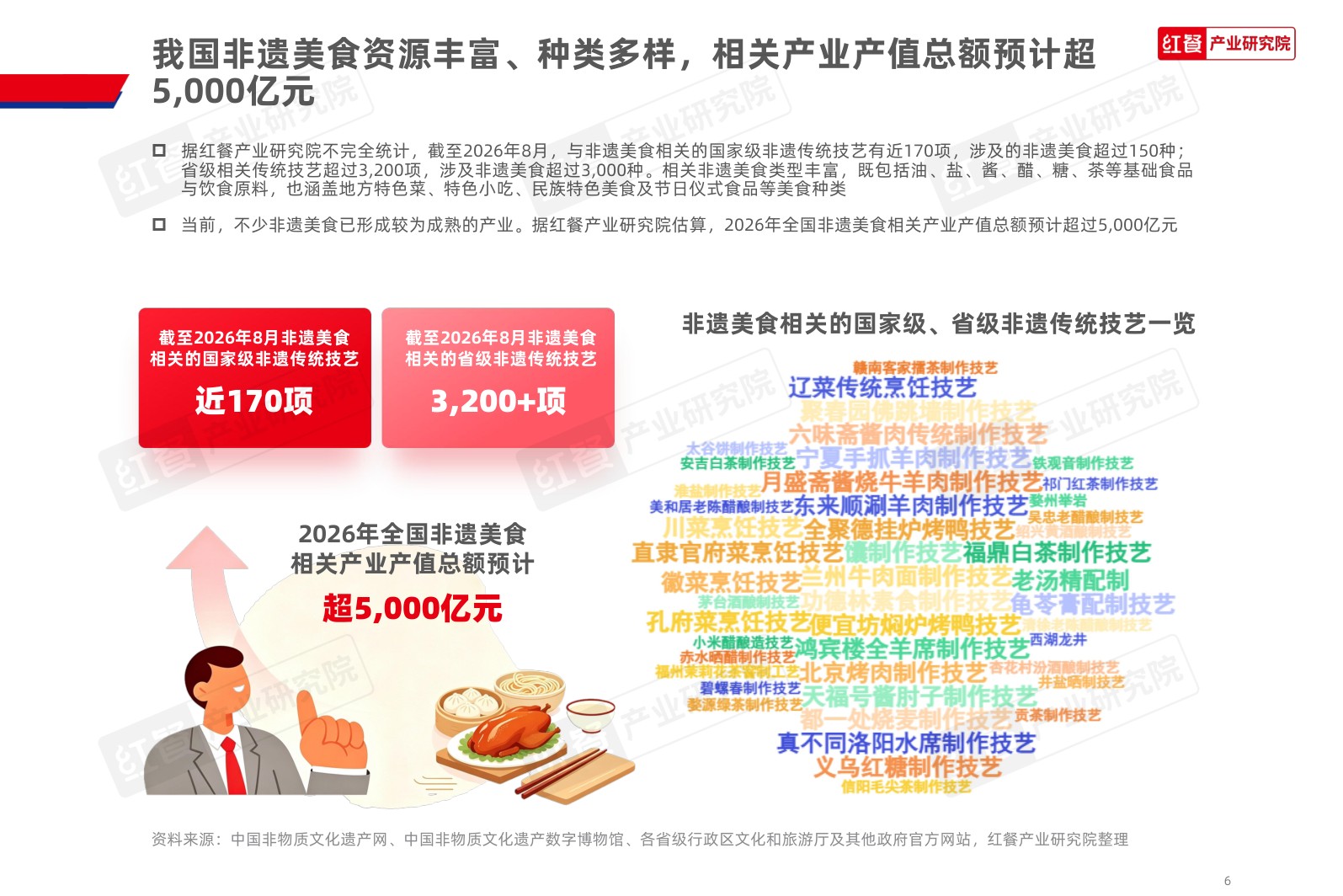 中国非遗美食发展报告2026-红餐产业研究院.pdf