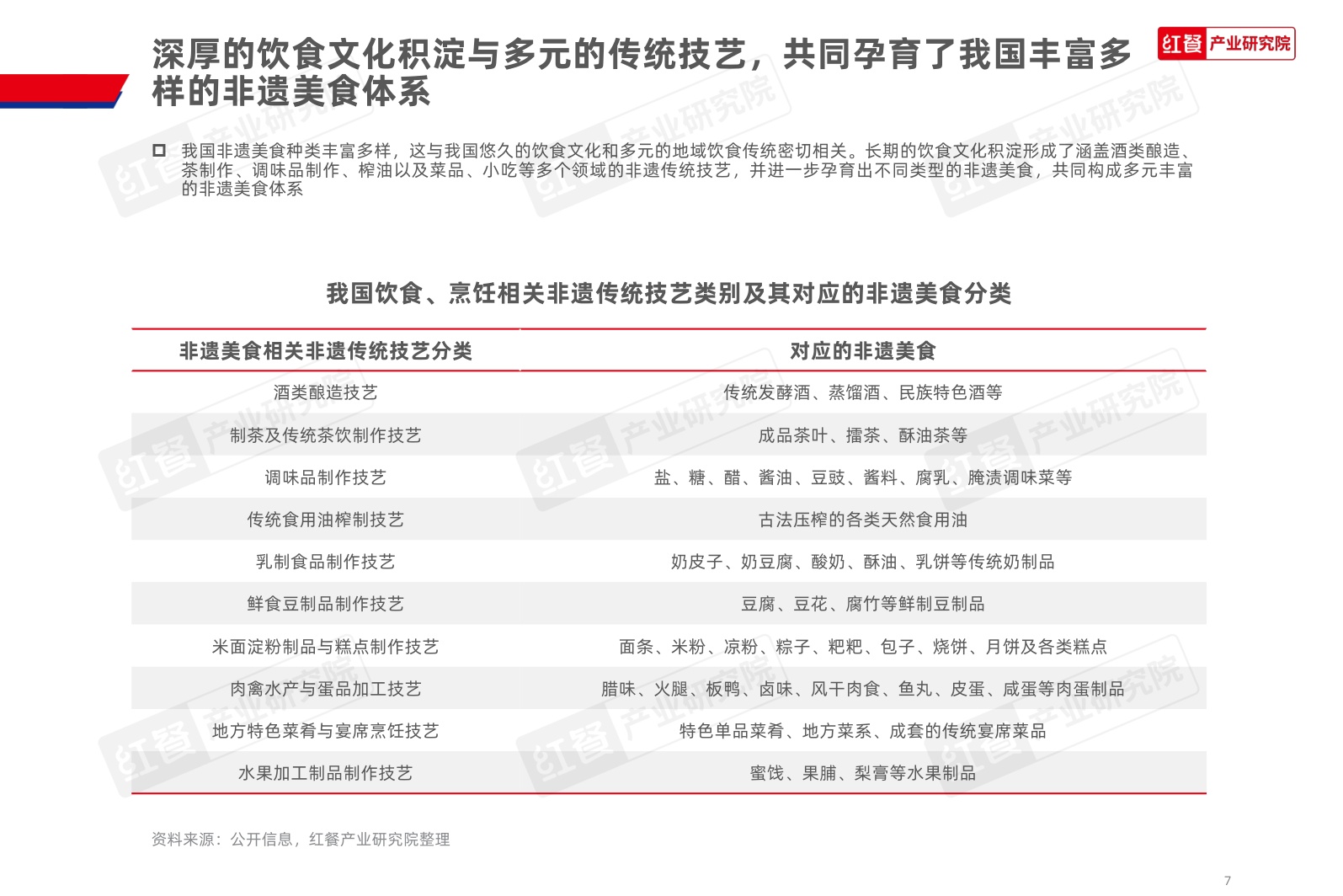 中国非遗美食发展报告2026-红餐产业研究院.pdf