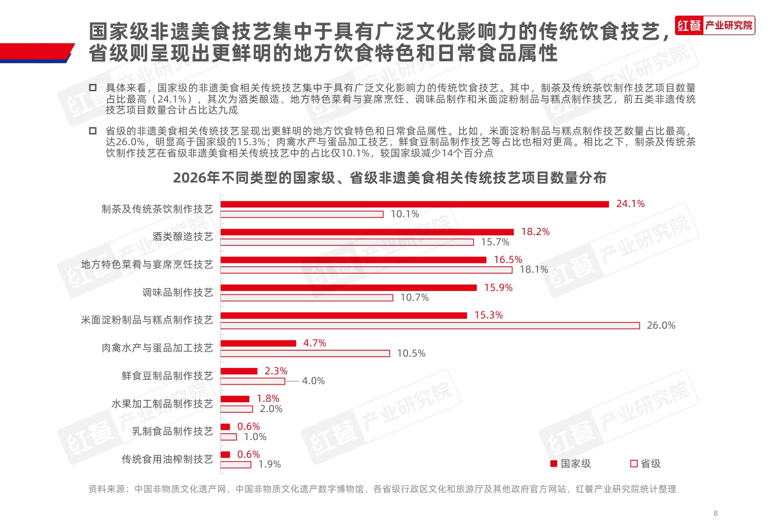 中国非遗美食发展报告2026-红餐产业研究院.pdf