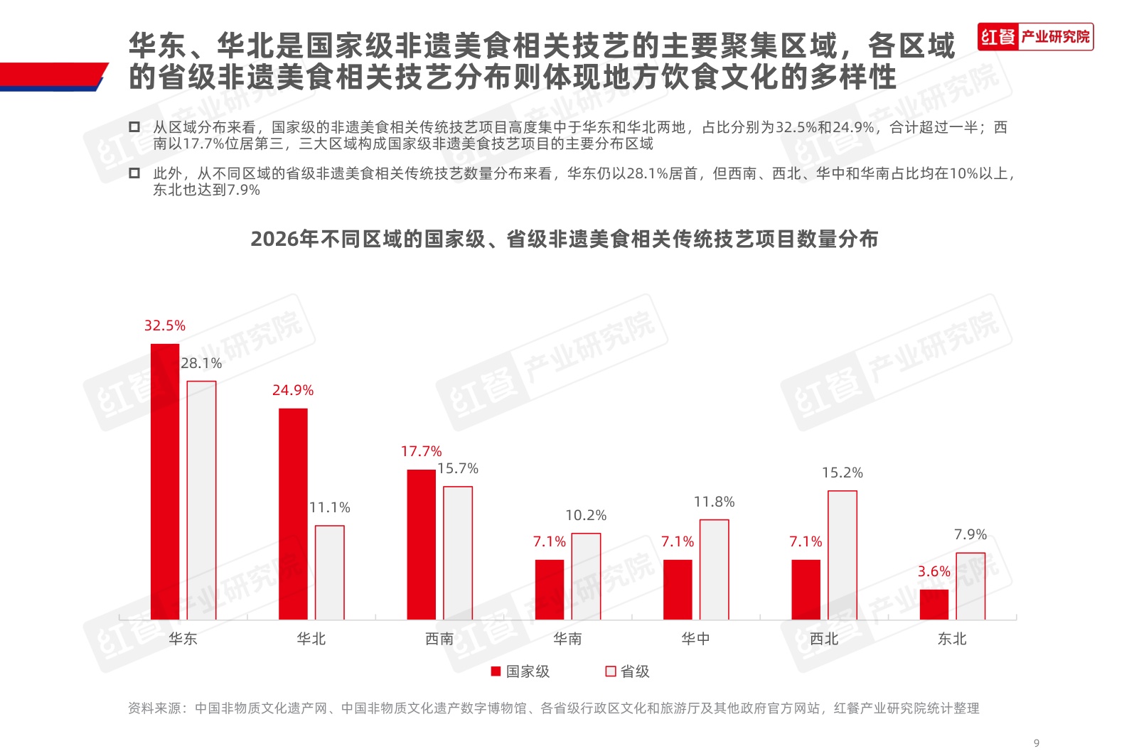 中国非遗美食发展报告2026-红餐产业研究院.pdf