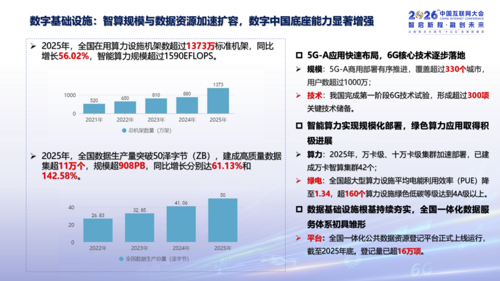中国互联网发展报告2026-中国互联网协会.pdf
