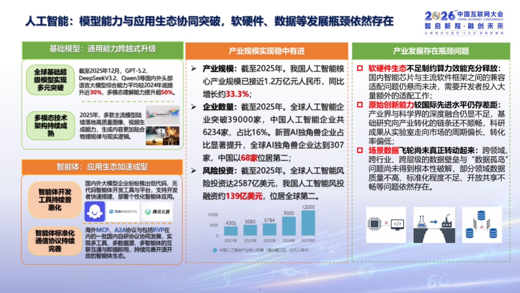 中国互联网发展报告2026-中国互联网协会.pdf
