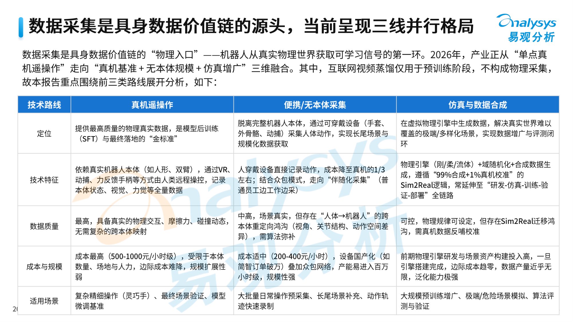 中国具身数据产业分析报告2026-易观分析.pdf