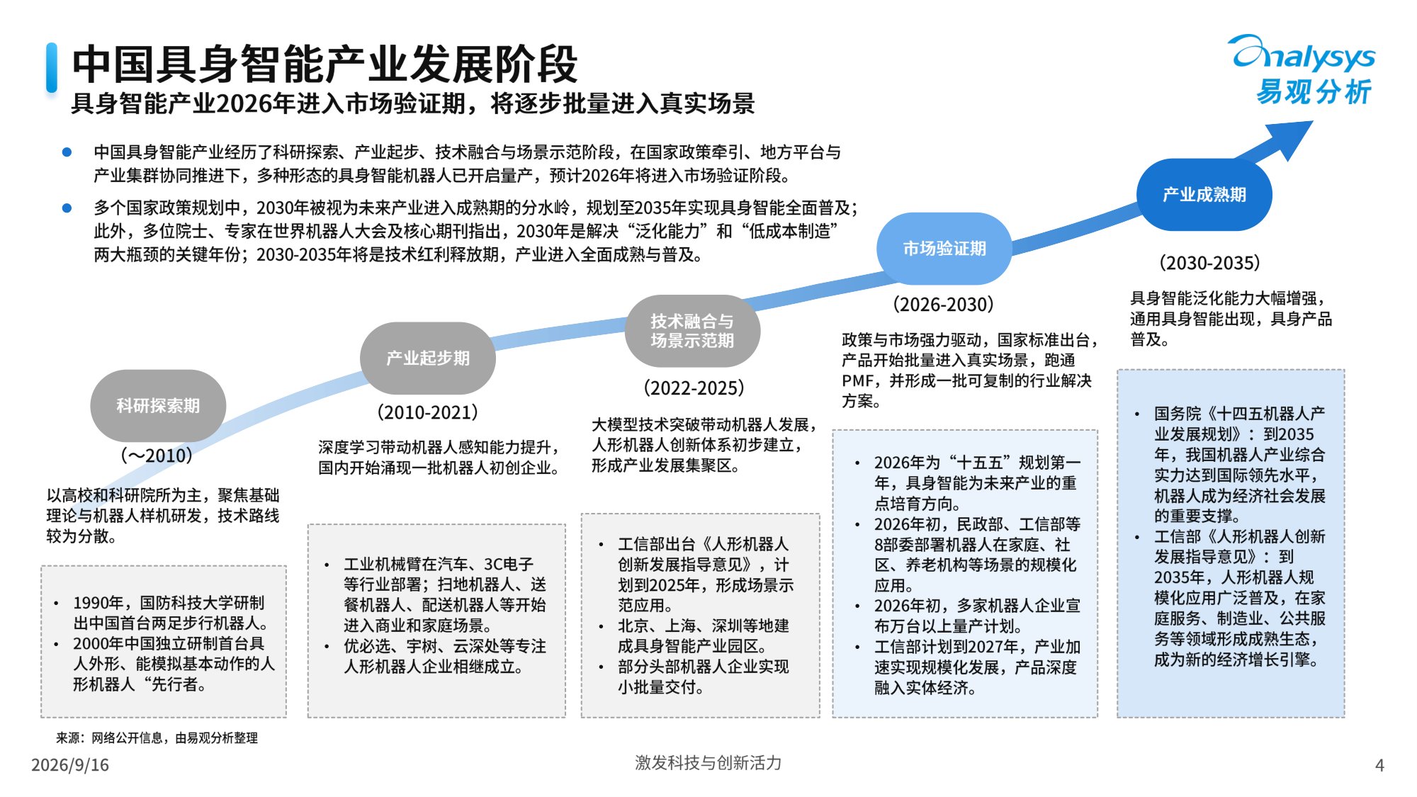 中国具身数据产业分析报告2026-易观分析.pdf