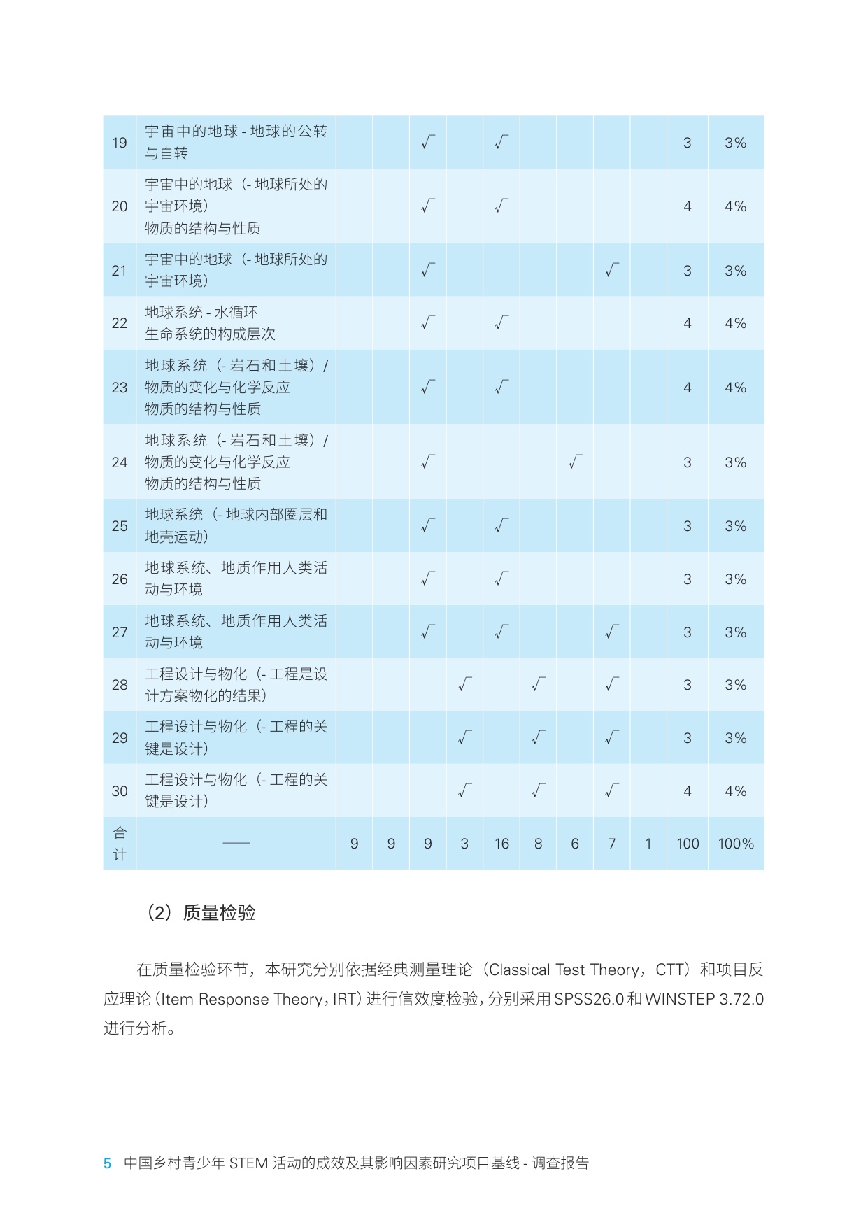 中国乡村青少年STEM活动的成效及其影响因素研究项目调查报告.pdf