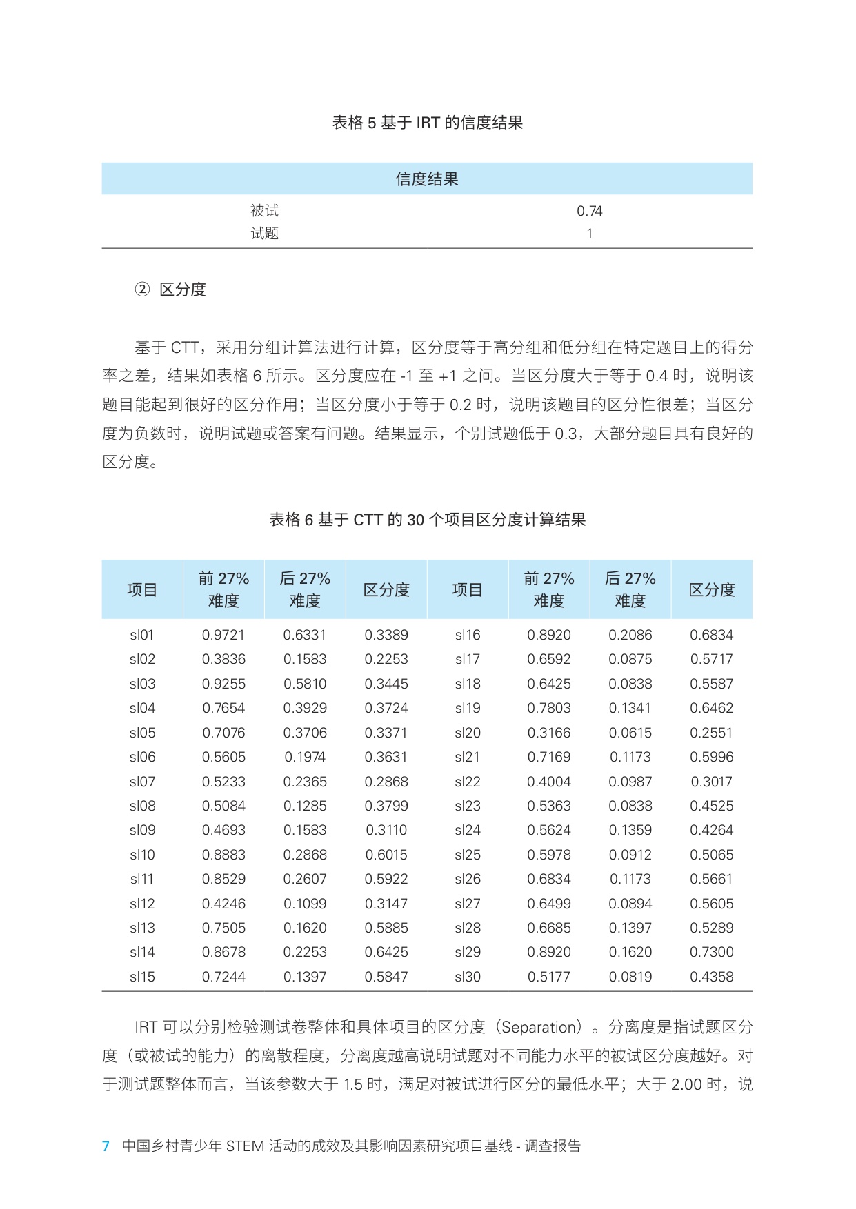 中国乡村青少年STEM活动的成效及其影响因素研究项目调查报告.pdf