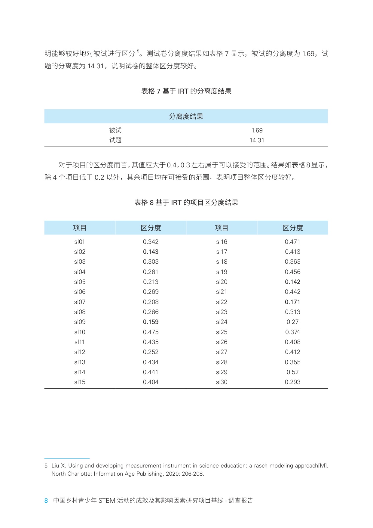 中国乡村青少年STEM活动的成效及其影响因素研究项目调查报告.pdf