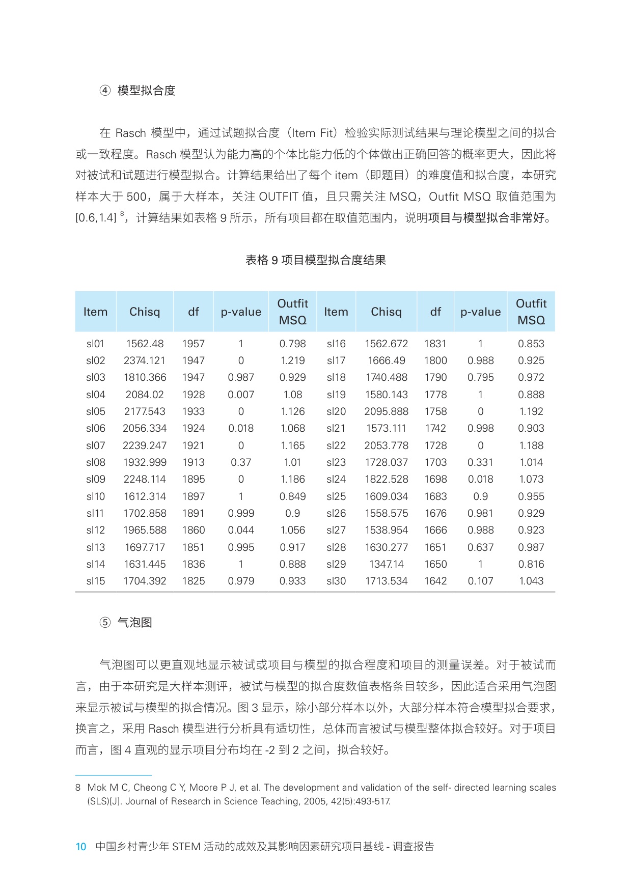 中国乡村青少年STEM活动的成效及其影响因素研究项目调查报告.pdf