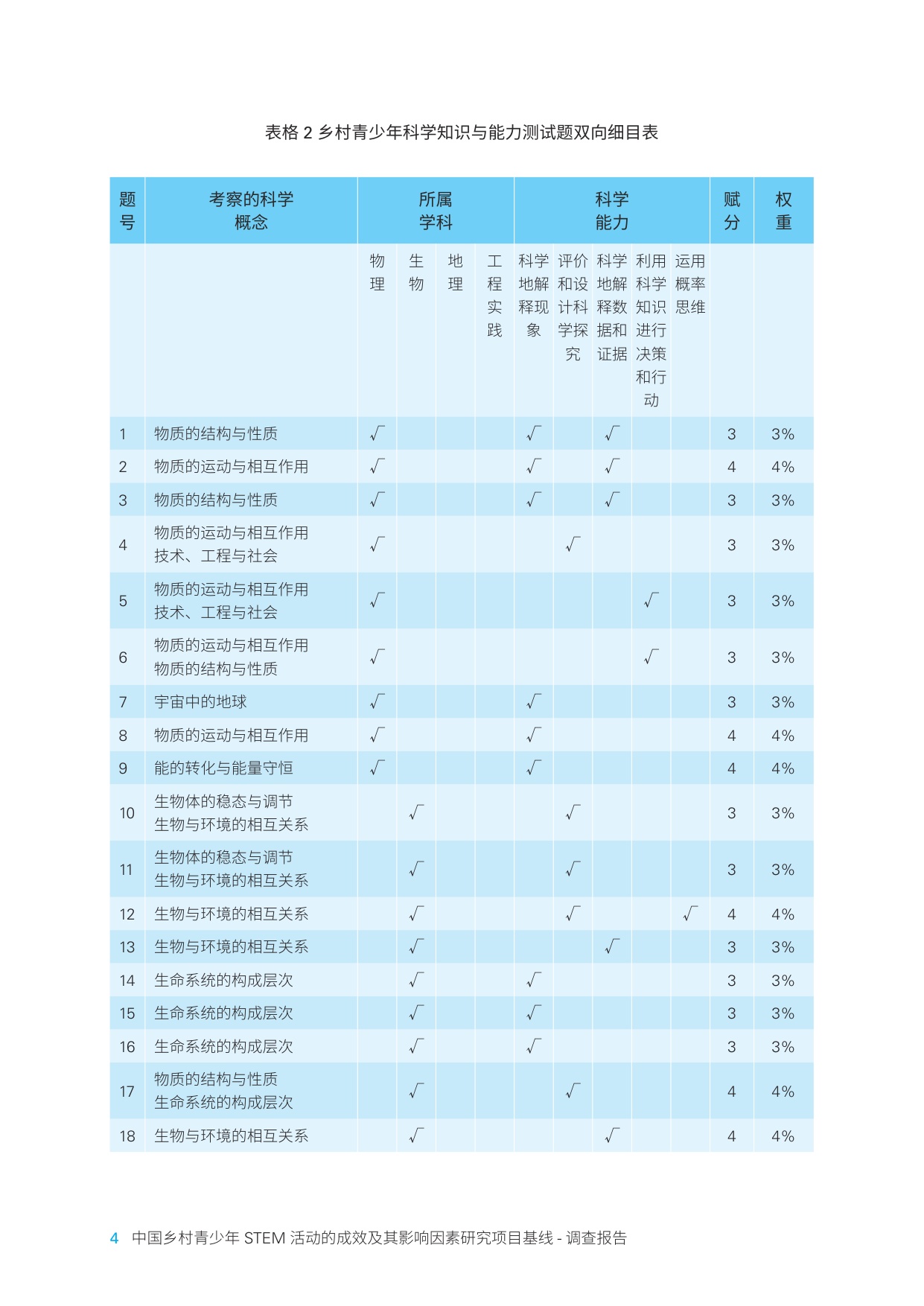 中国乡村青少年STEM活动的成效及其影响因素研究项目调查报告.pdf